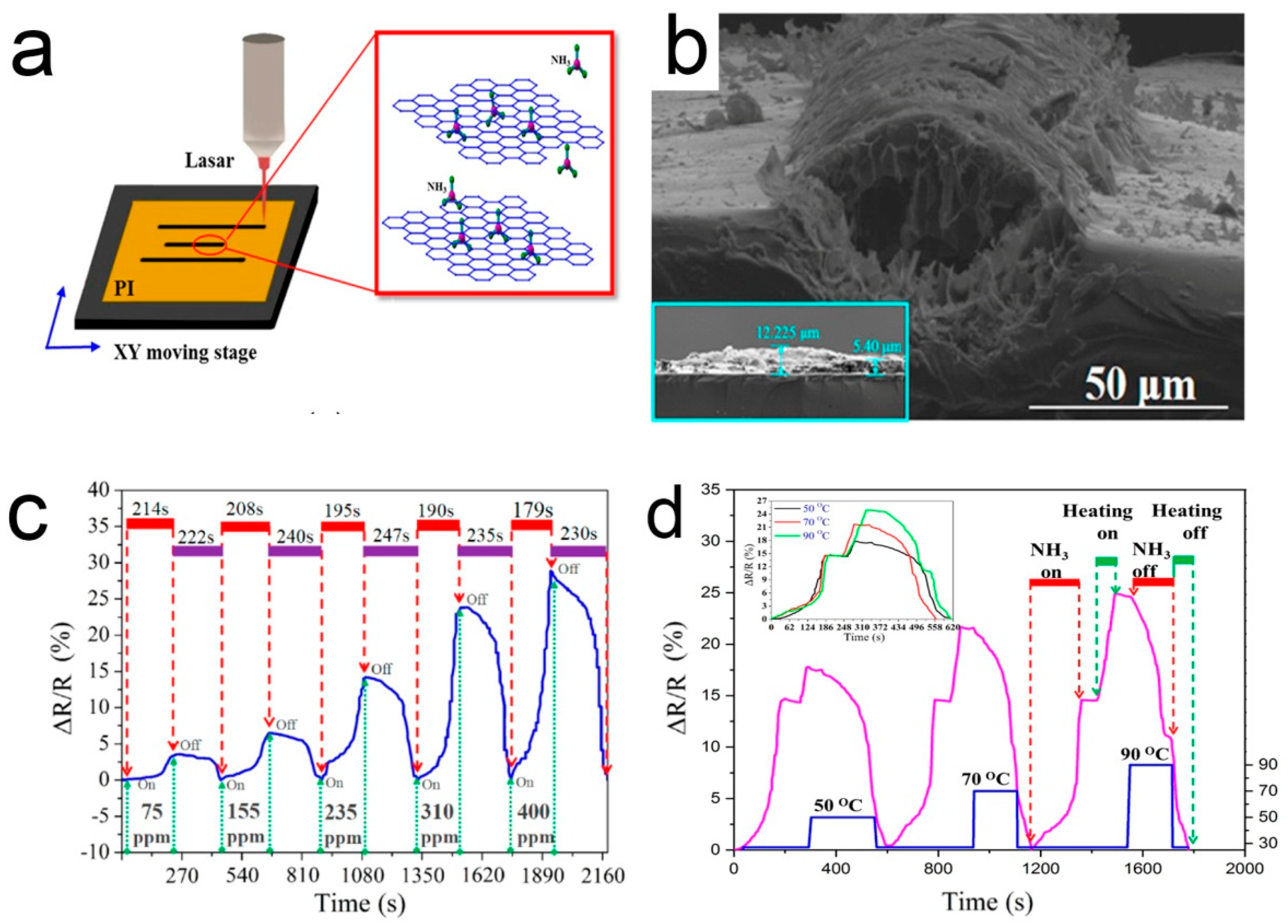 Sensors 21 03386 g007
