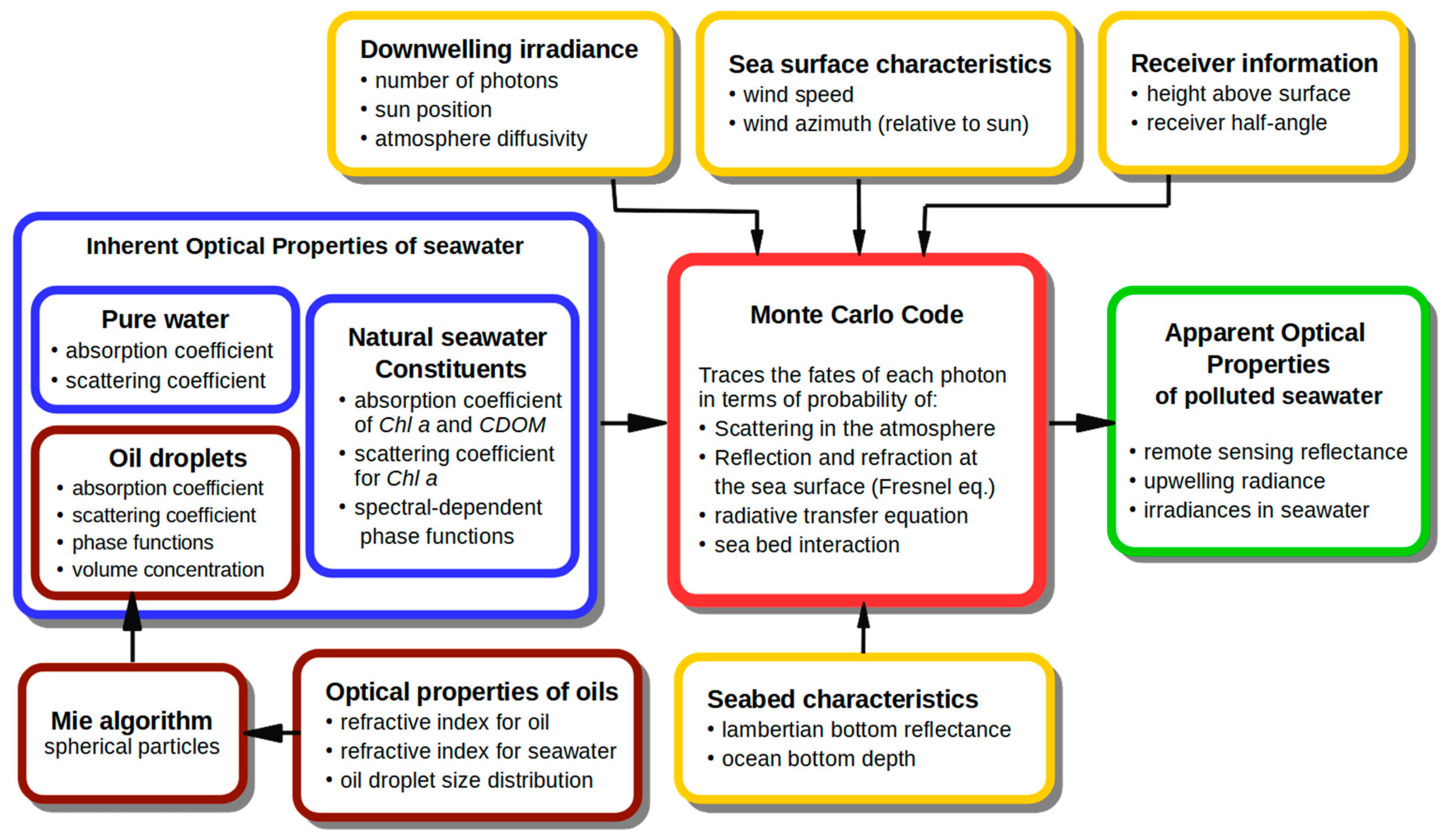 Sensors 21 03387 g003