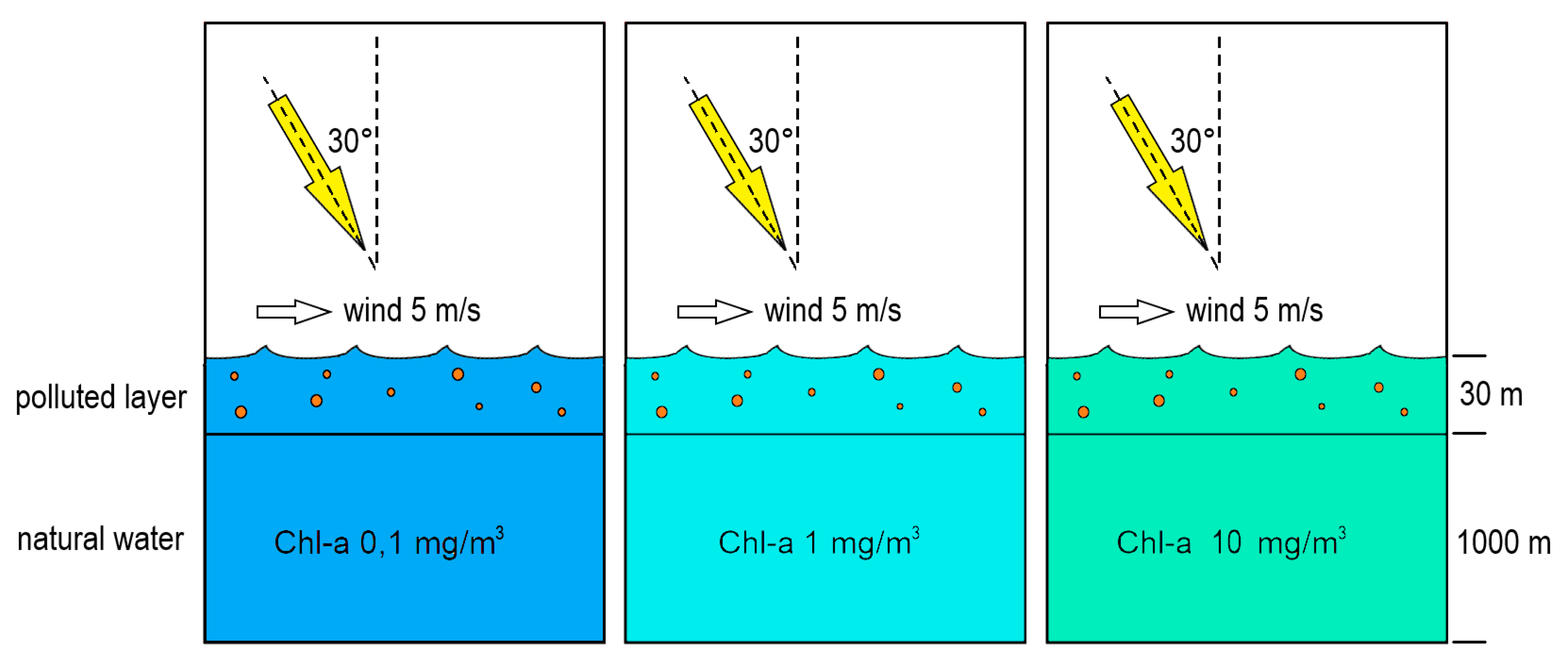 Sensors 21 03387 g004