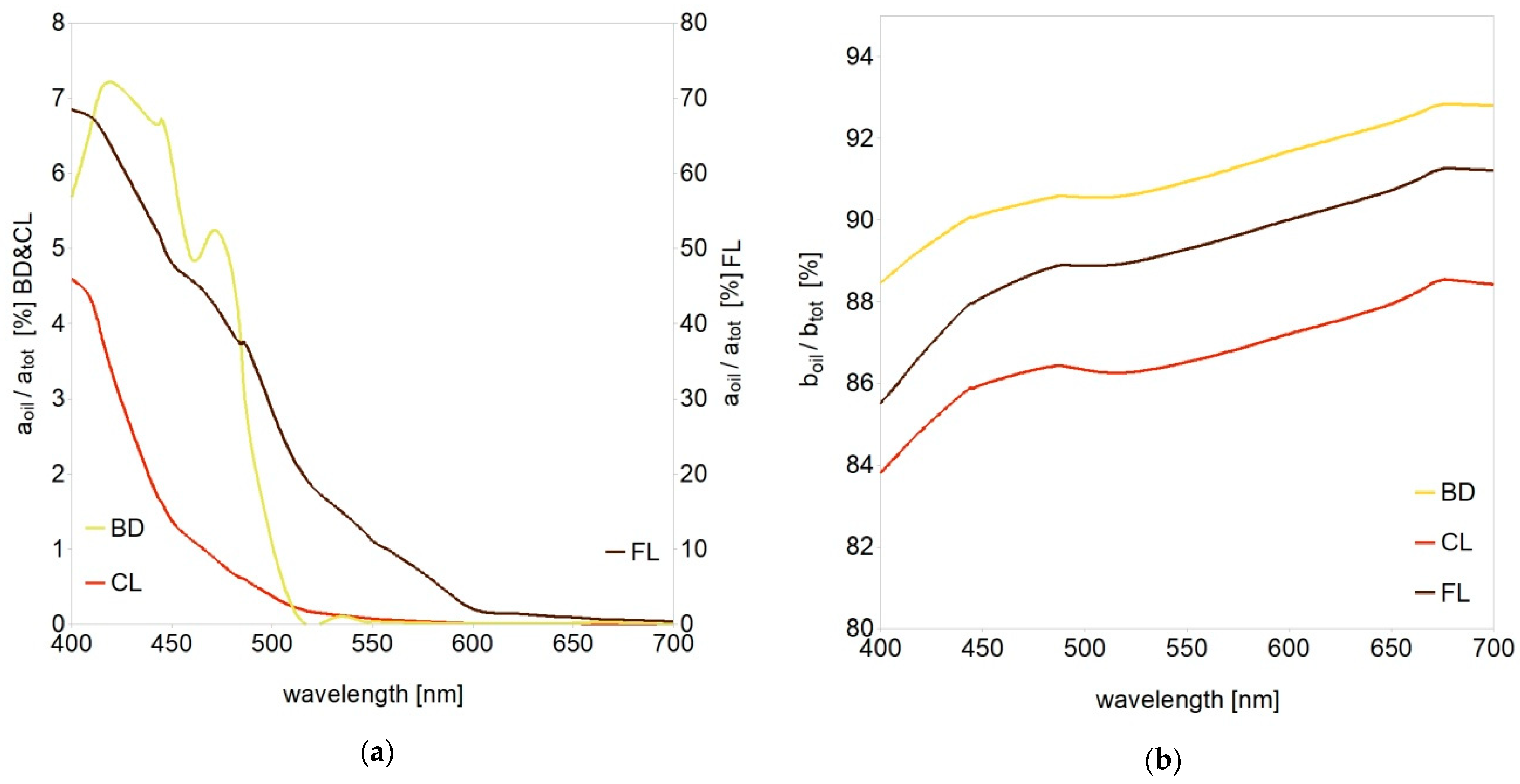 Sensors 21 03387 g005