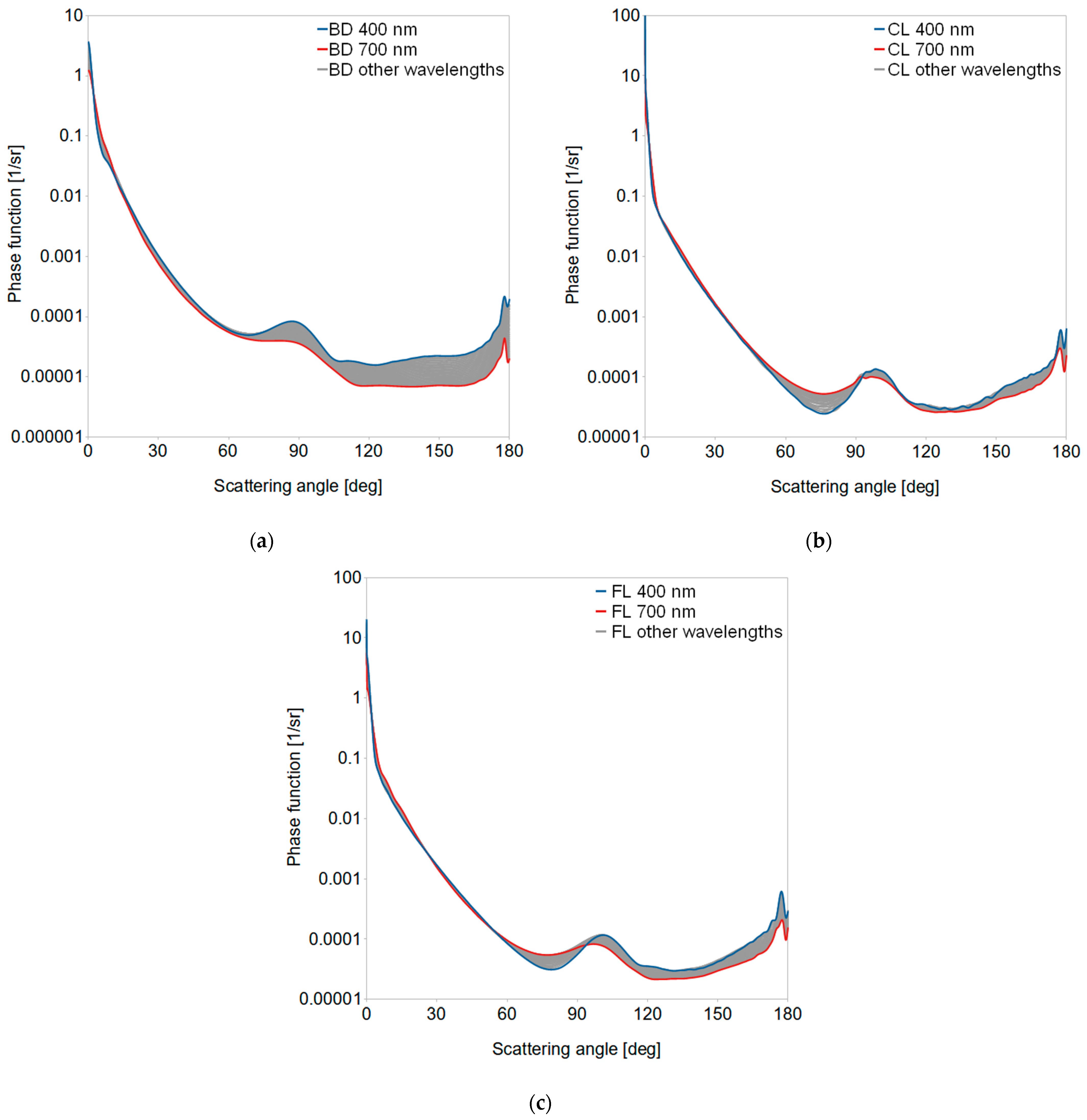 Sensors 21 03387 g006