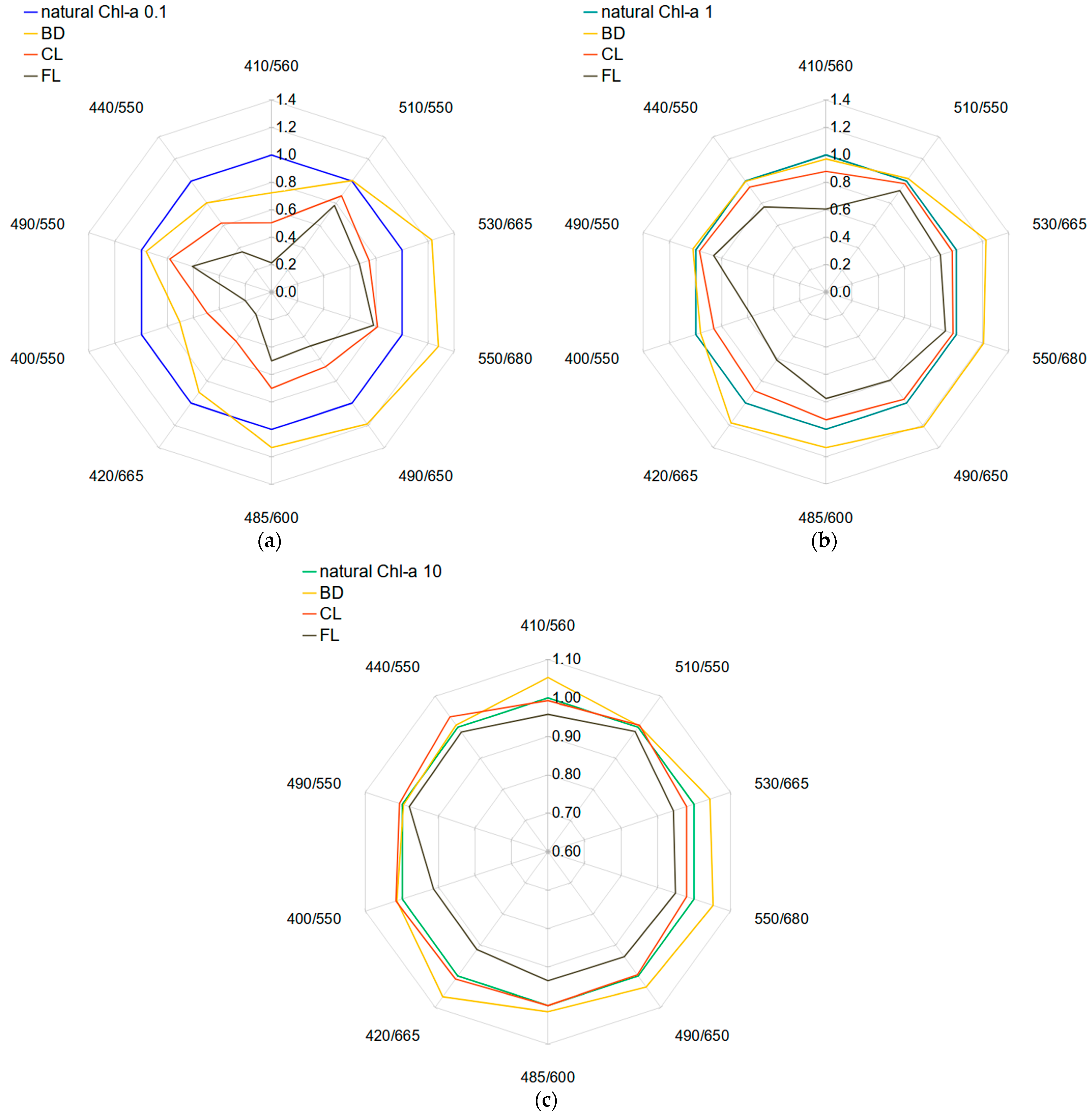 Sensors 21 03387 g008