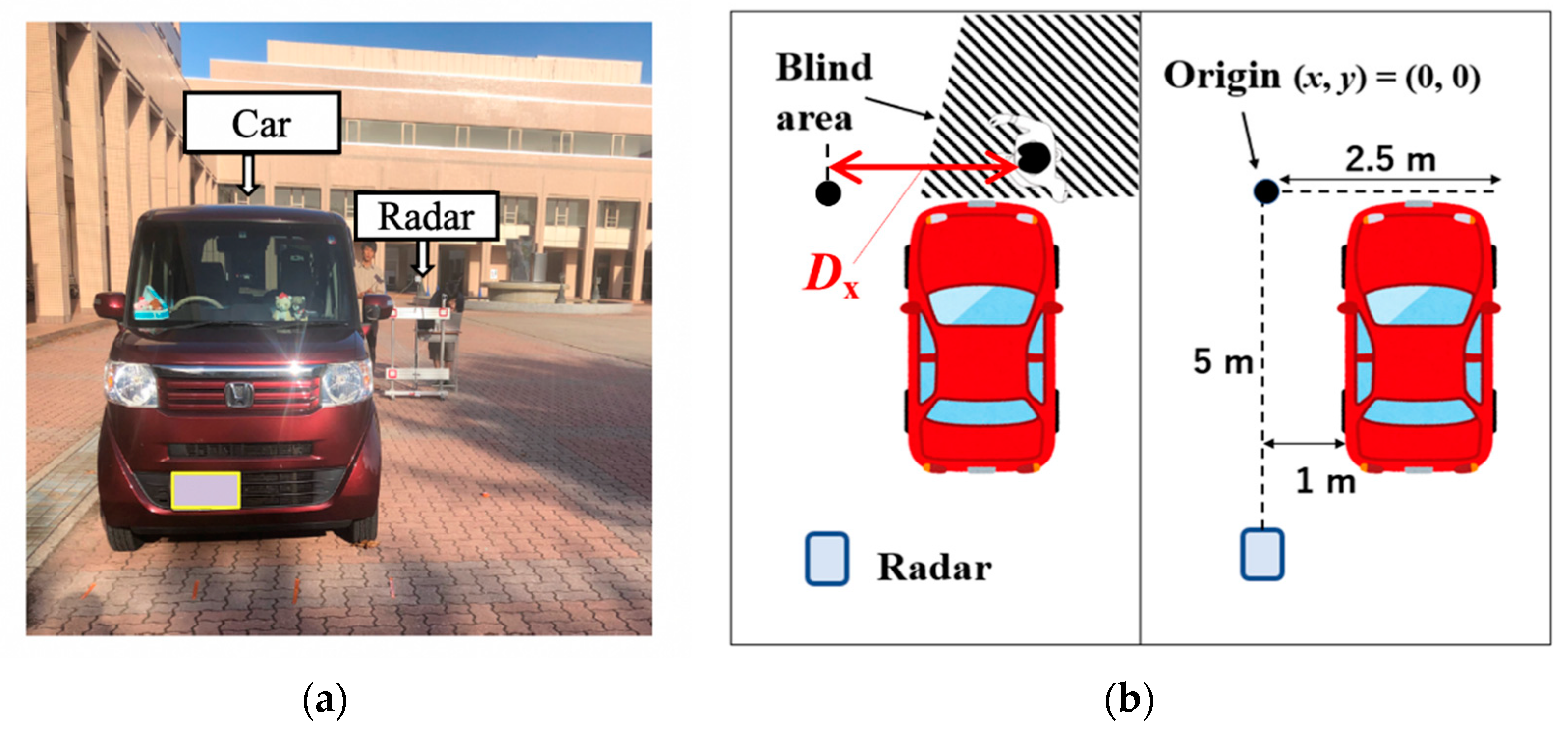 Sensors 21 03388 g003 Sensors 21 03388 g003