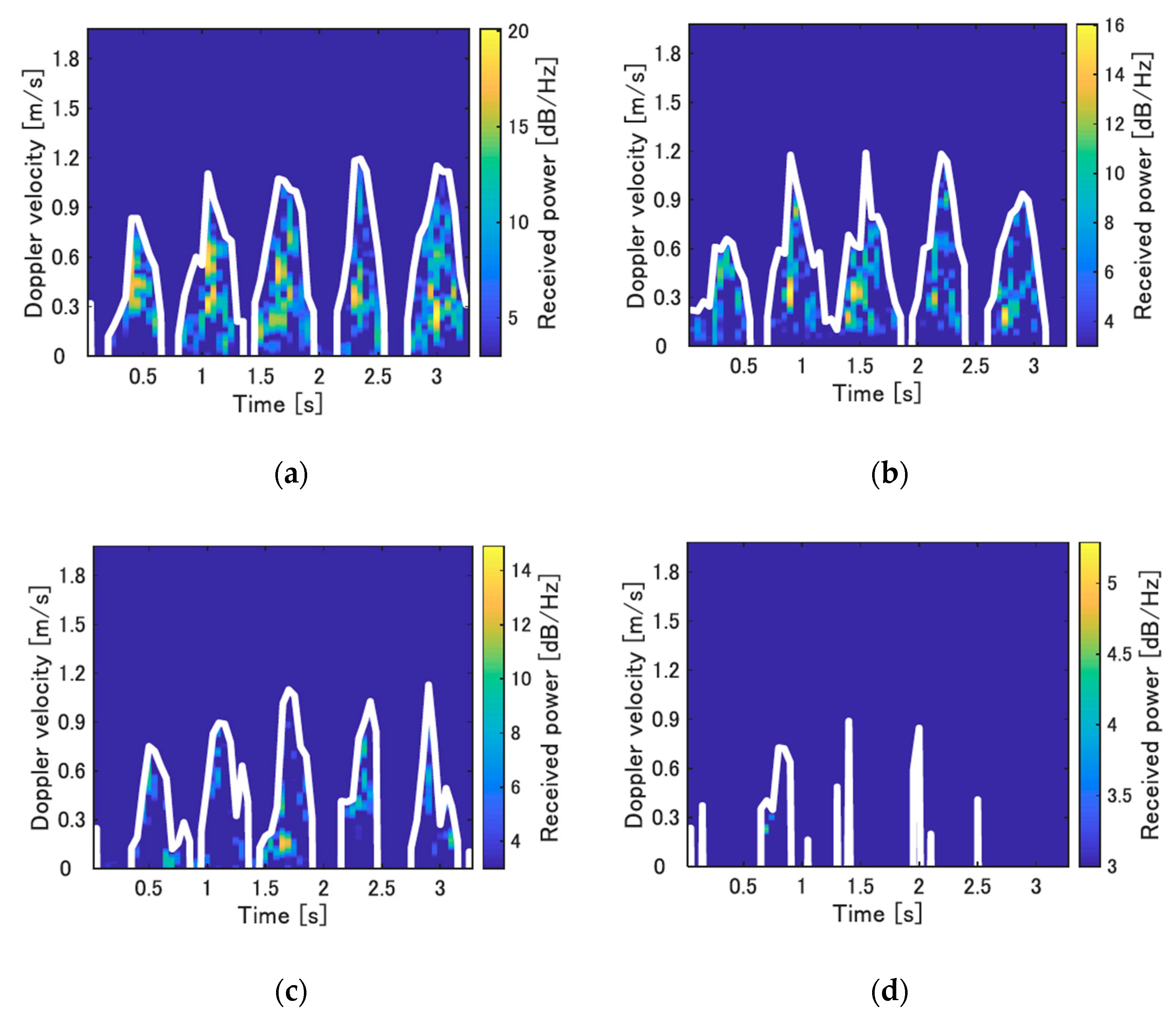 Sensors 21 03388 g004 Sensors 21 03388 g004