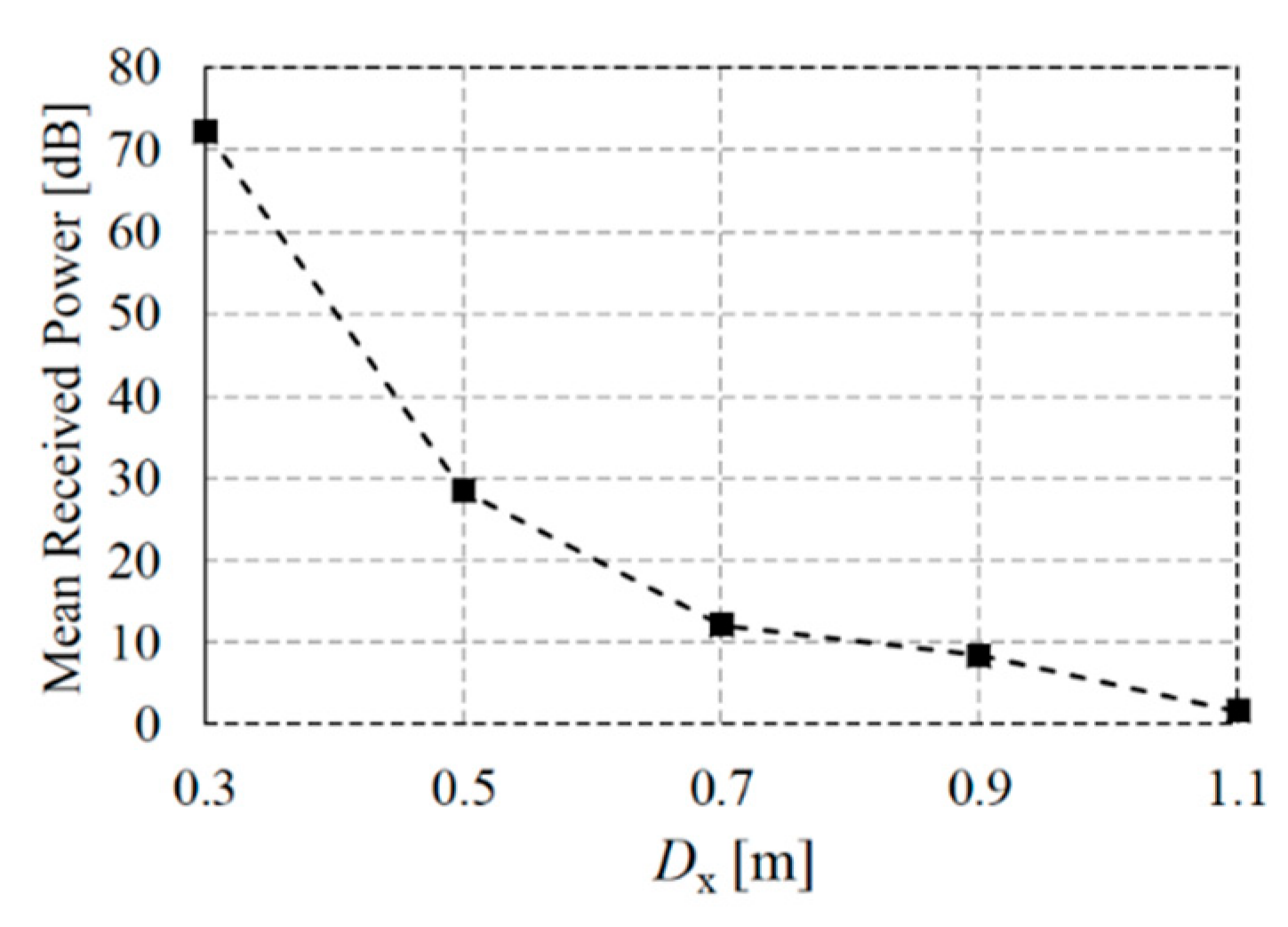 Sensors 21 03388 g005 Sensors 21 03388 g005