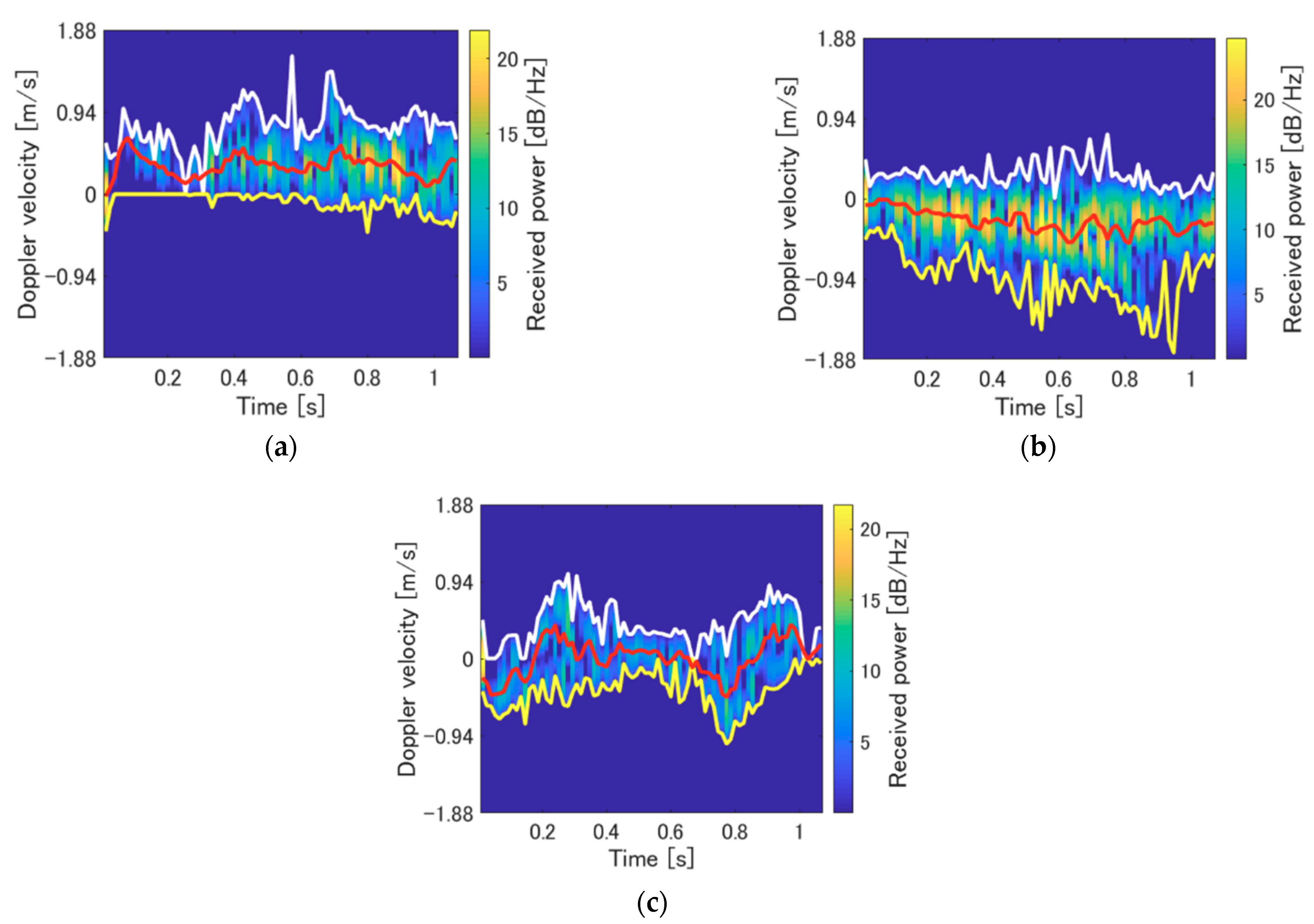 Sensors 21 03388 g006 Sensors 21 03388 g006