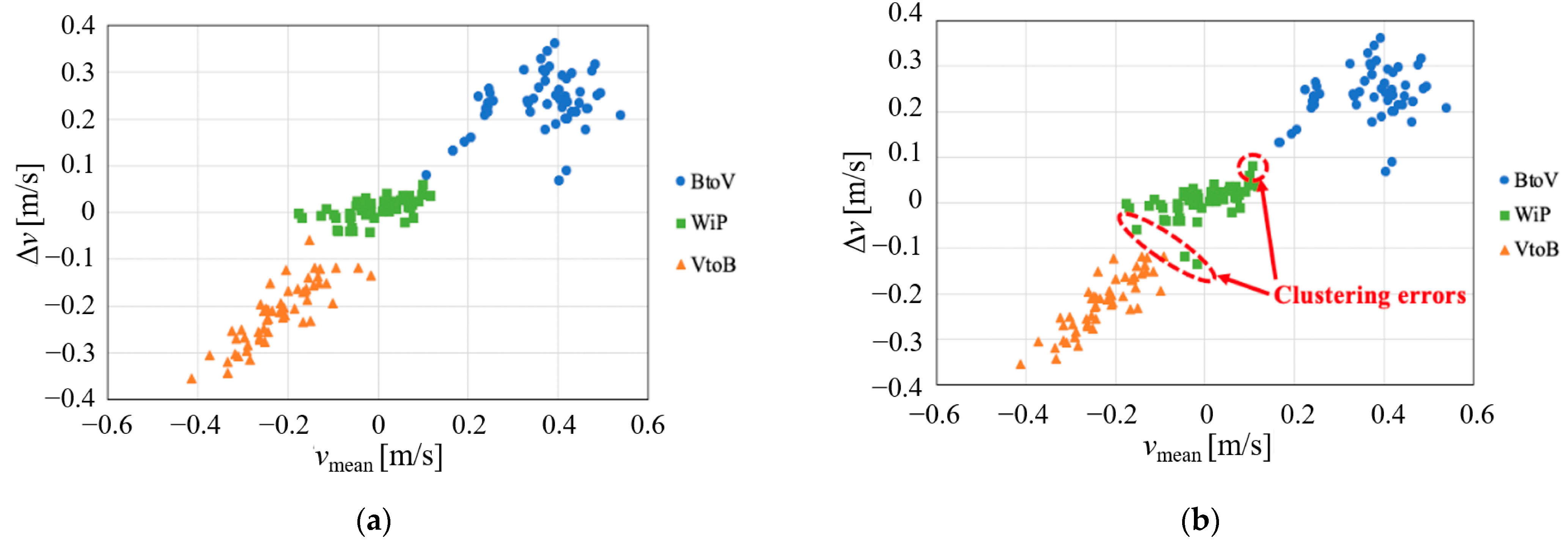Sensors 21 03388 g007 Sensors 21 03388 g007