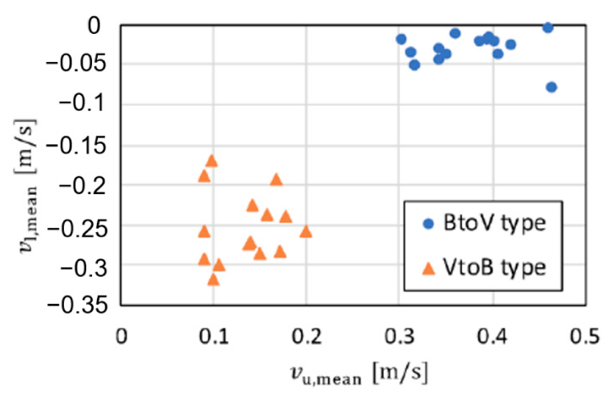 Sensors 21 03388 g011 Sensors 21 03388 g011