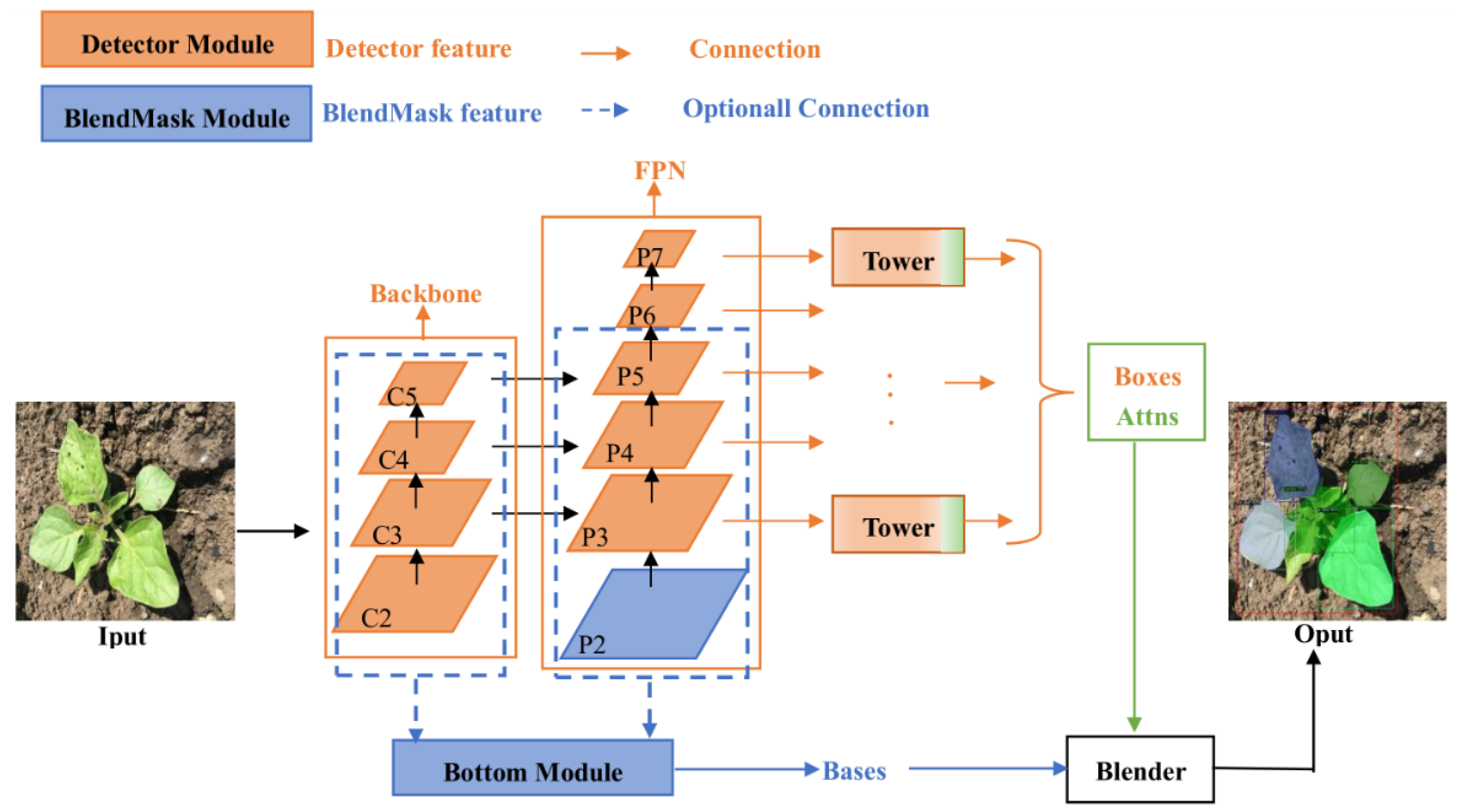 Sensors 21 03389 g005 Sensors 21 03389 g005