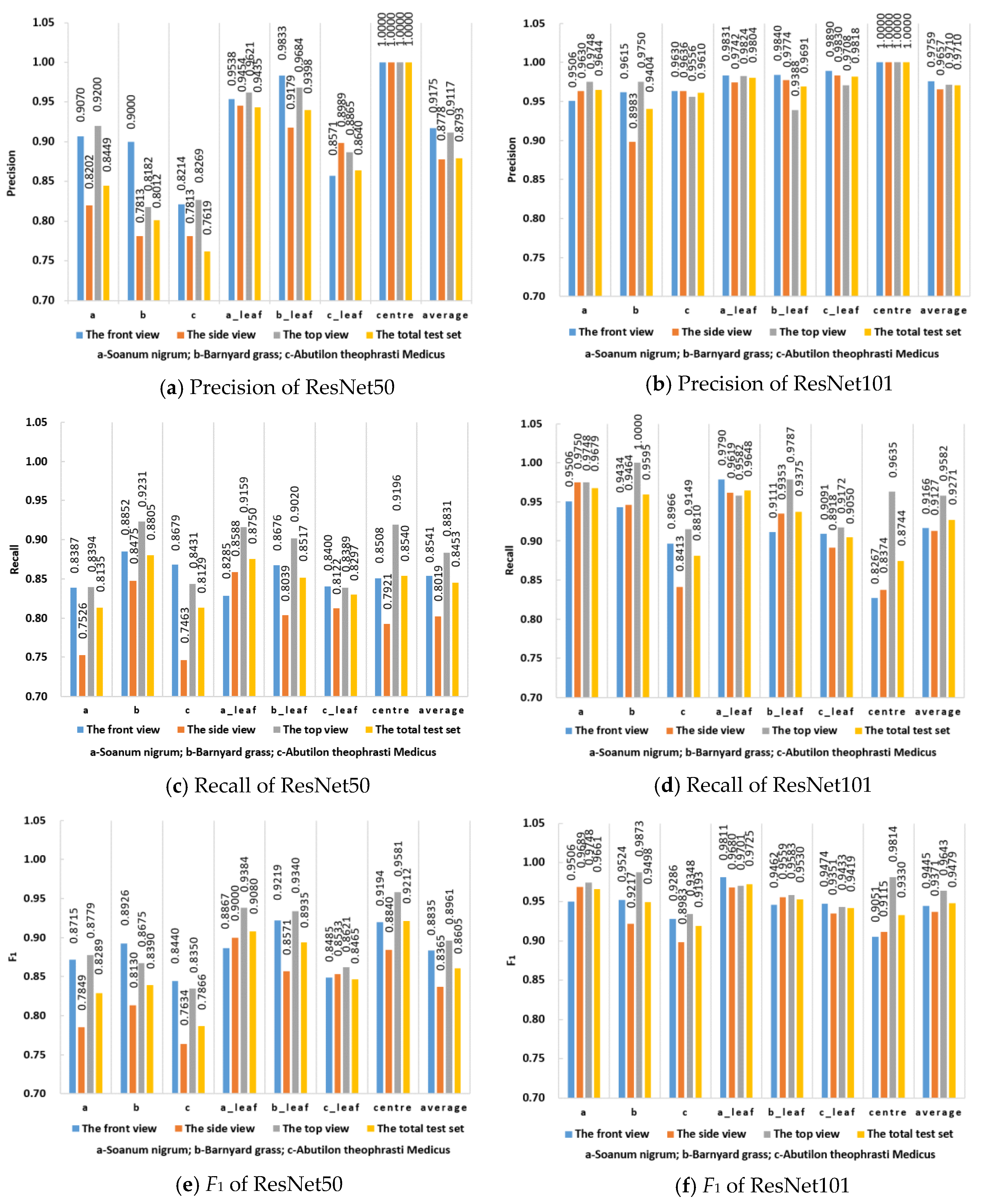 Sensors 21 03389 g010 Sensors 21 03389 g010