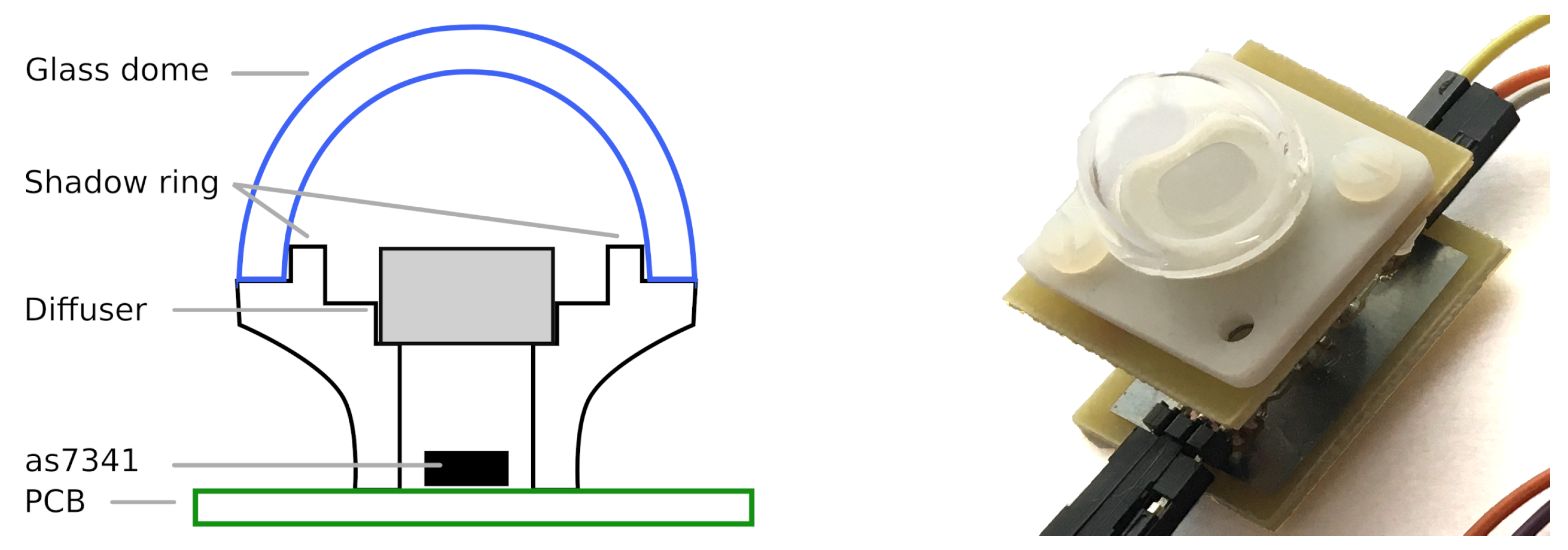 Sensors 21 03390 g002 Sensors 21 03390 g002