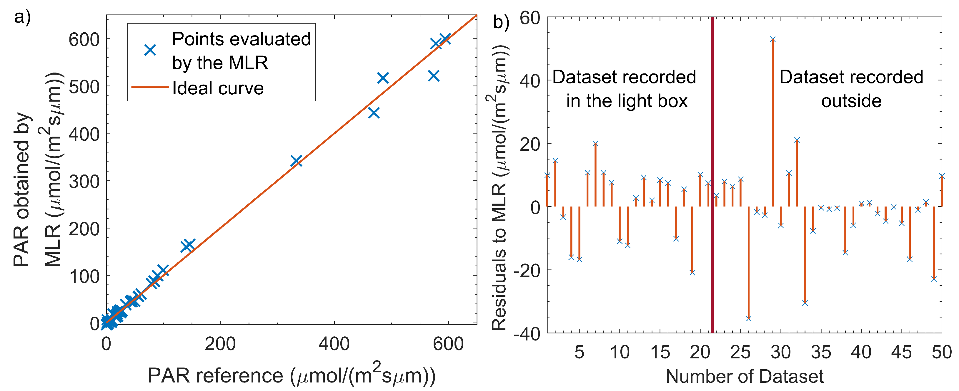 Sensors 21 03390 g005 Sensors 21 03390 g005