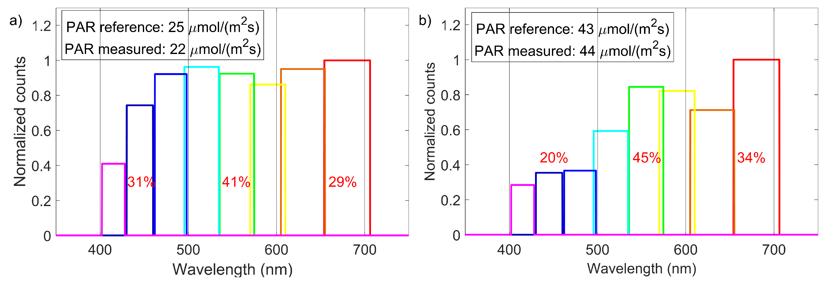 Sensors 21 03390 g007 Sensors 21 03390 g007