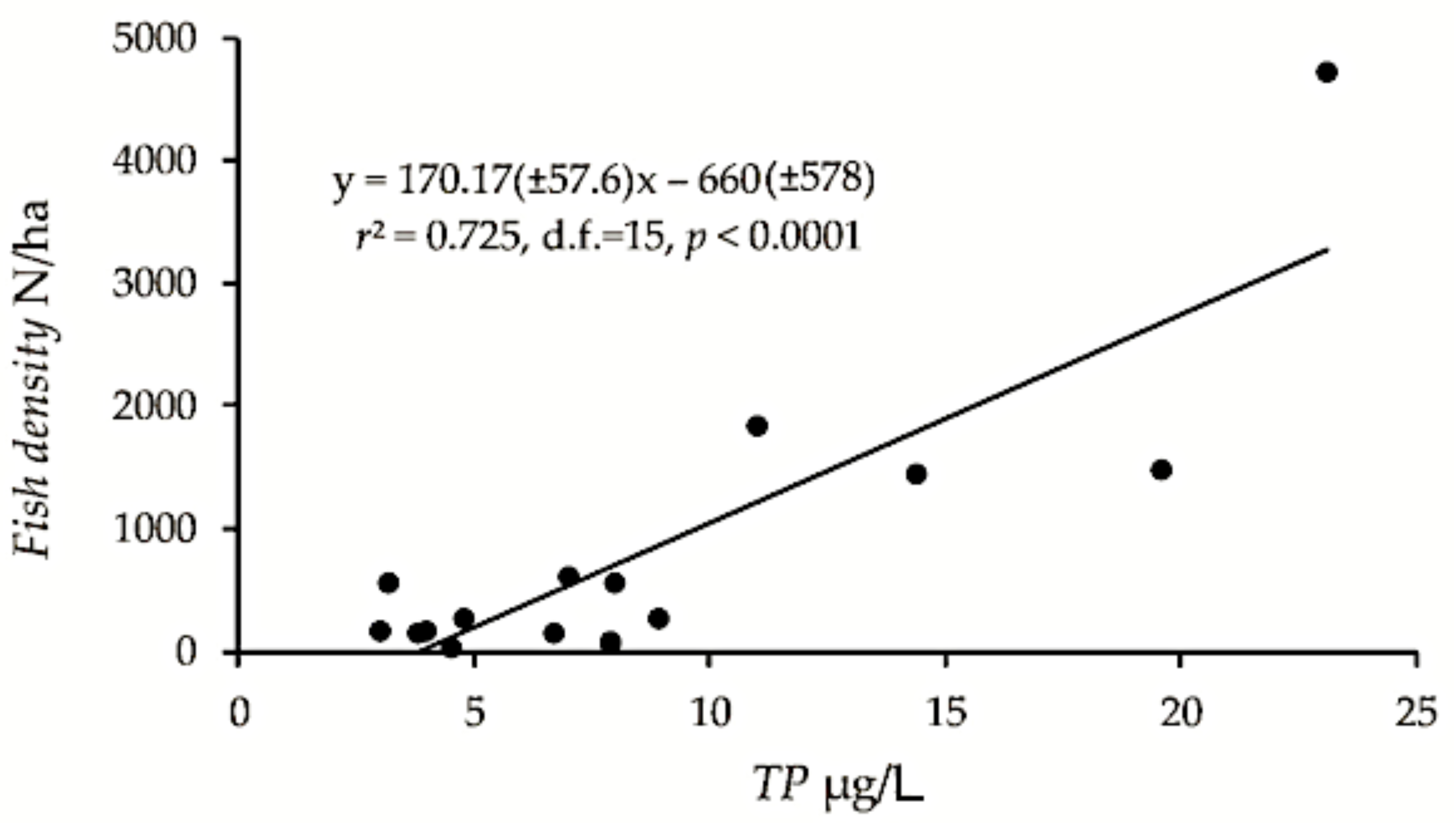 Sensors 21 03391 g002