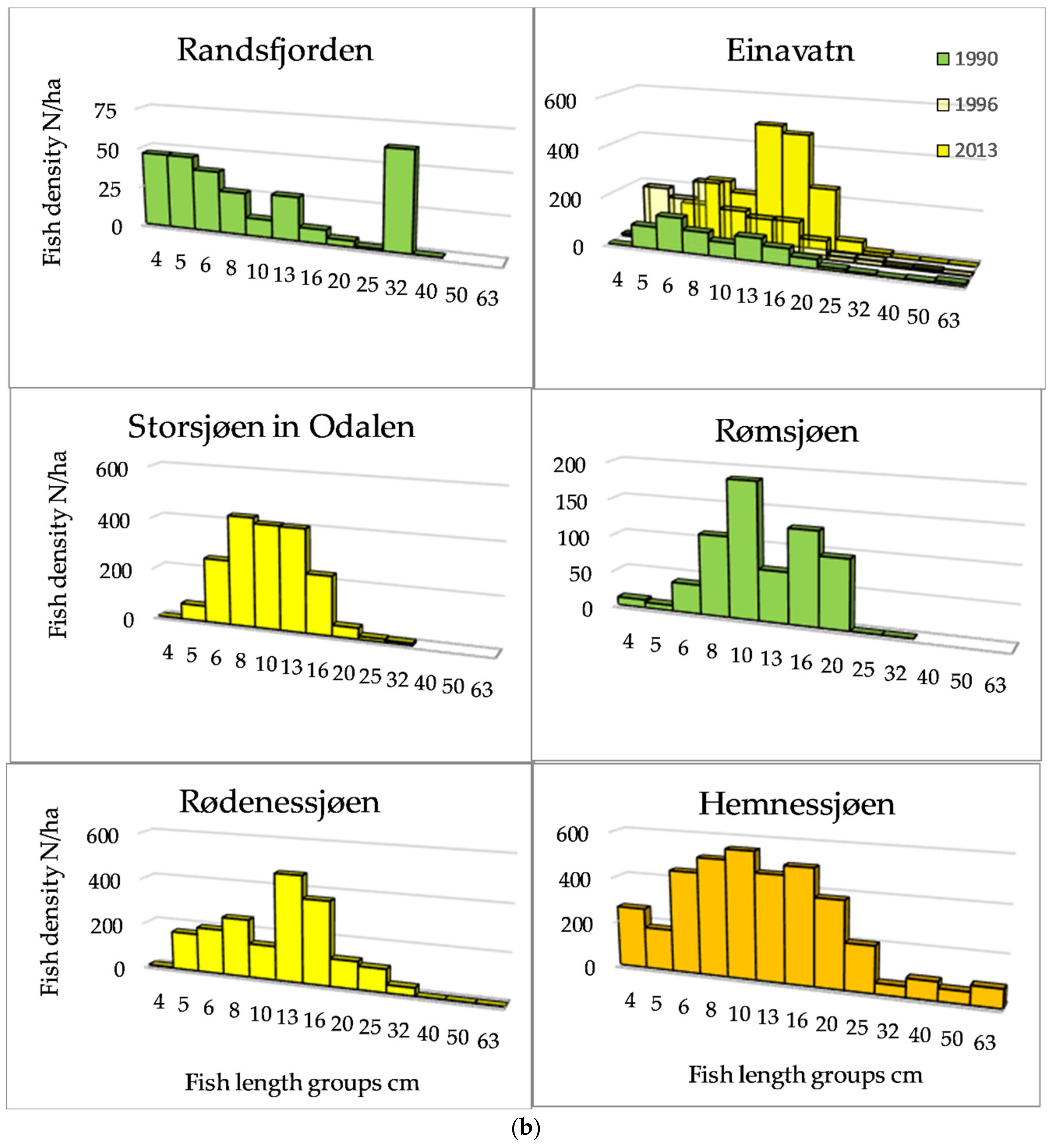 Sensors 21 03391 g003b