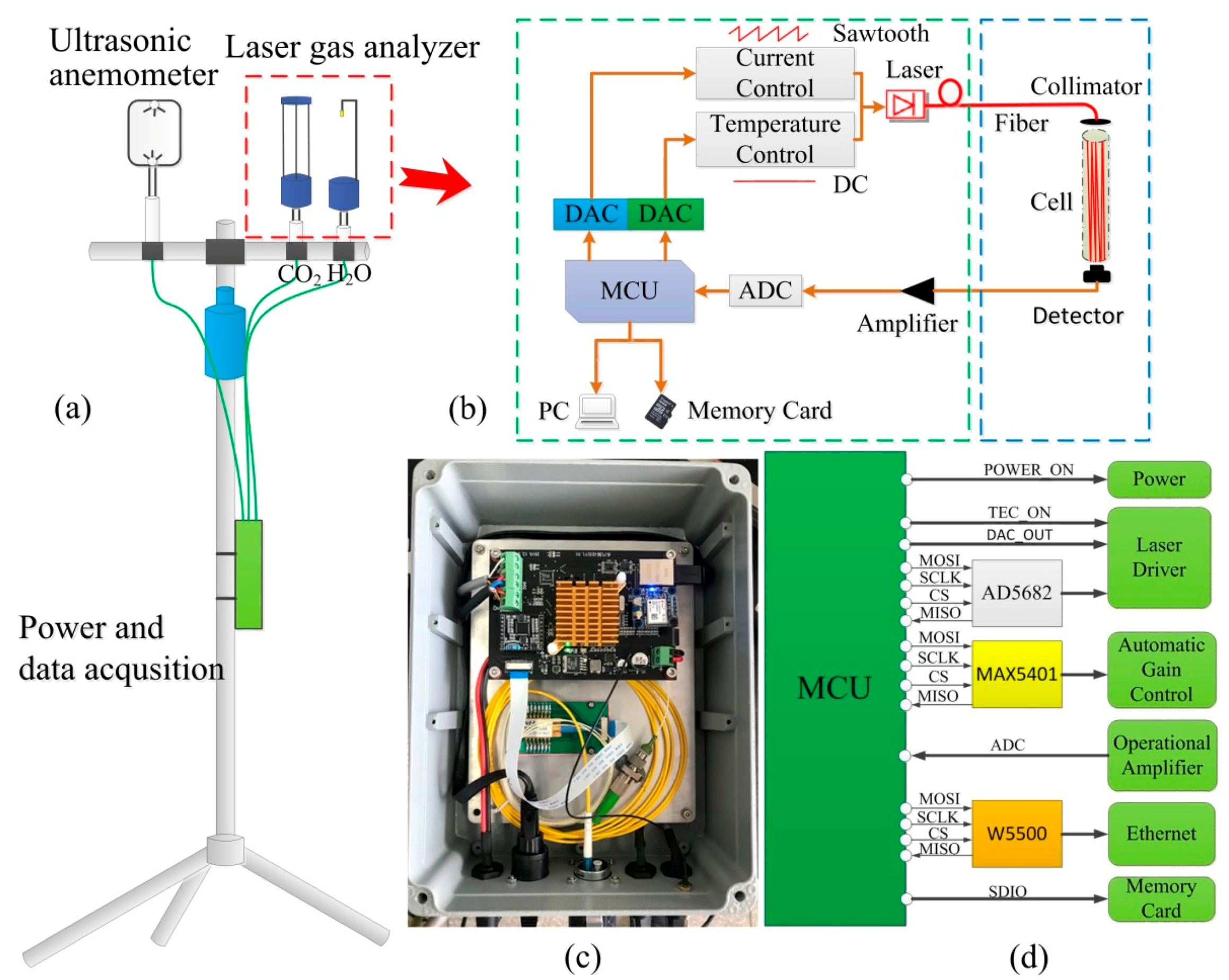 Sensors 21 03392 g002 Sensors 21 03392 g002