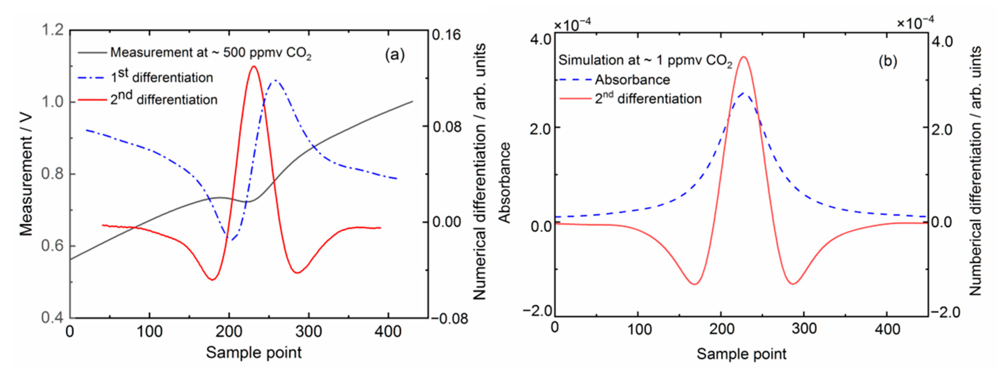 Sensors 21 03392 g003 Sensors 21 03392 g003