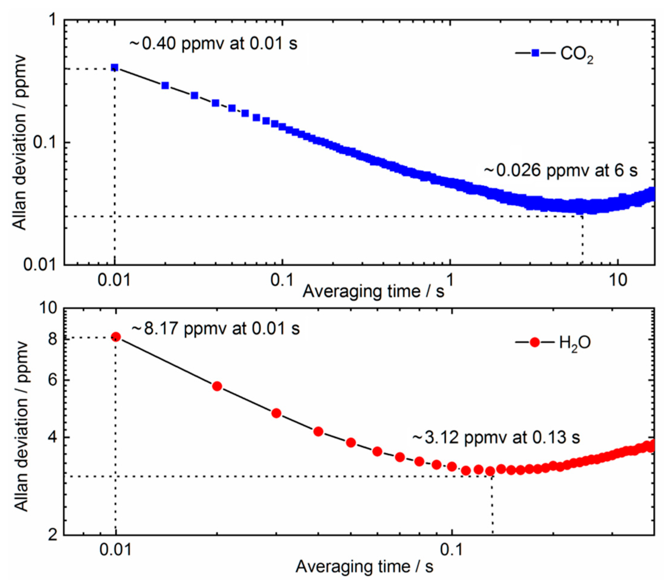 Sensors 21 03392 g005 Sensors 21 03392 g005