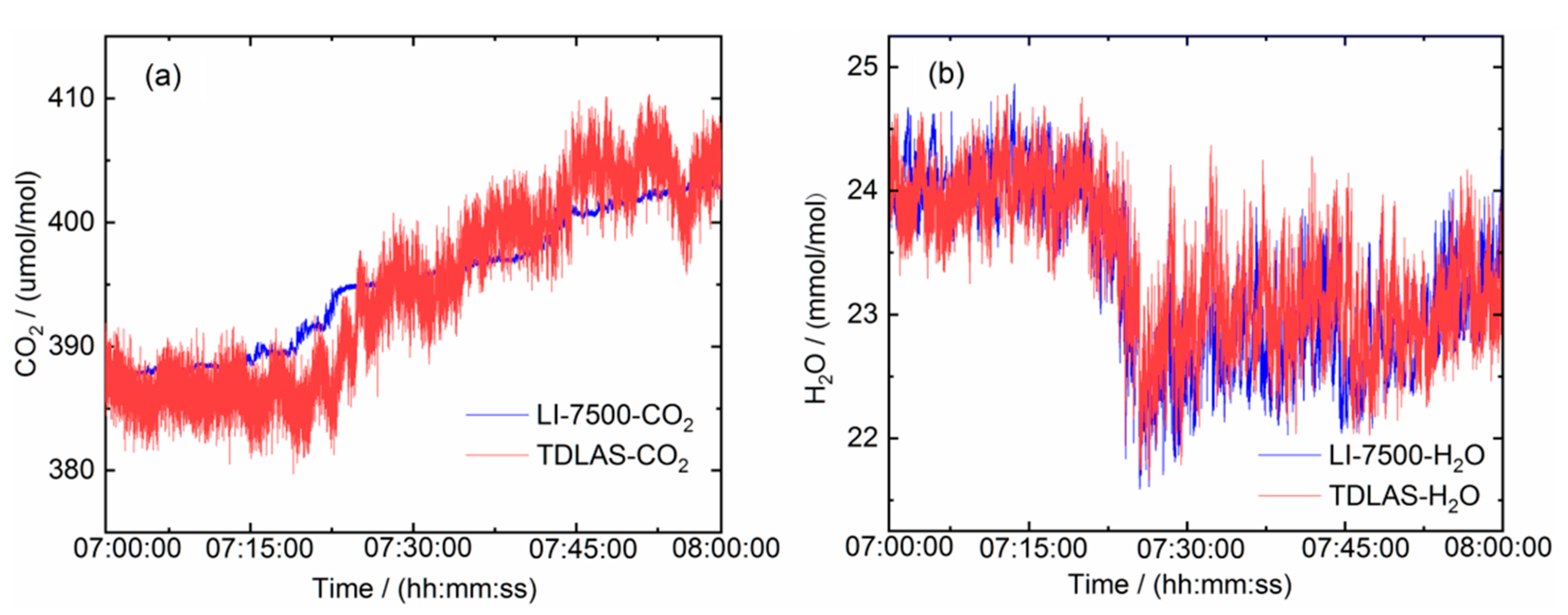 Sensors 21 03392 g007 Sensors 21 03392 g007
