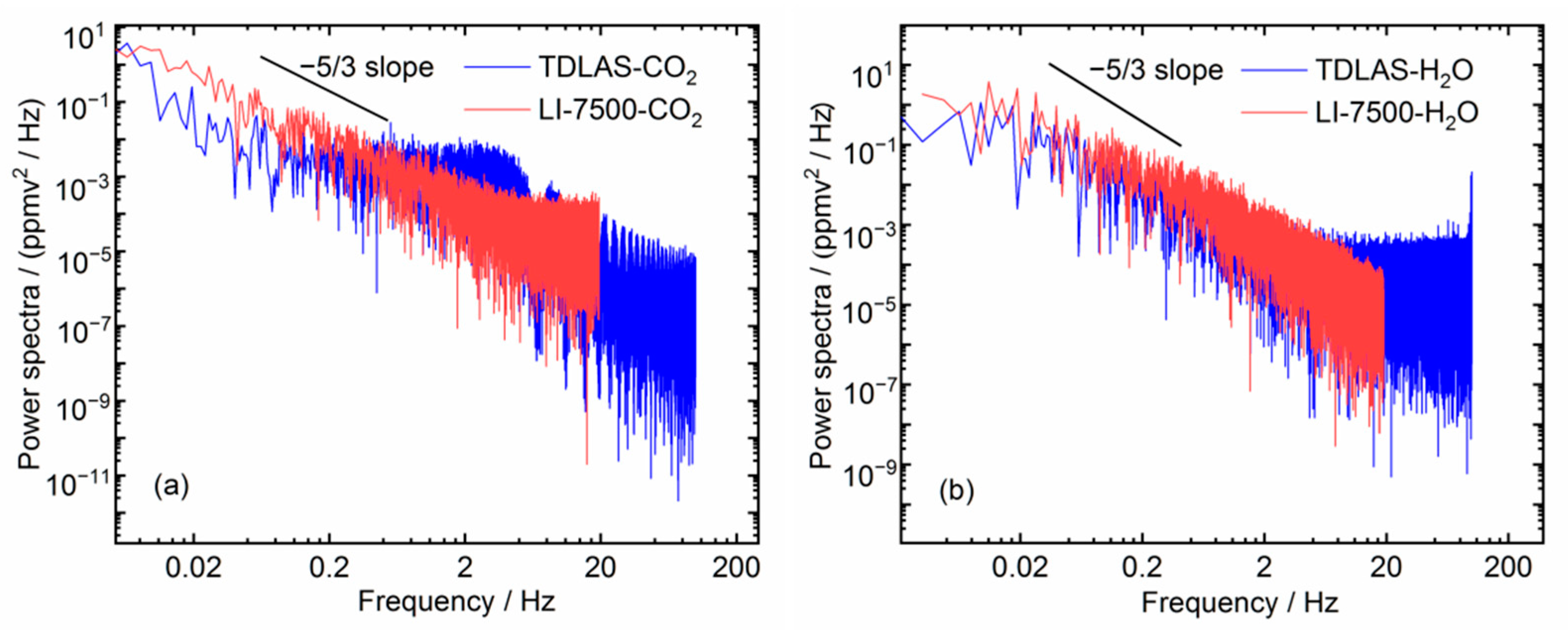 Sensors 21 03392 g008 Sensors 21 03392 g008