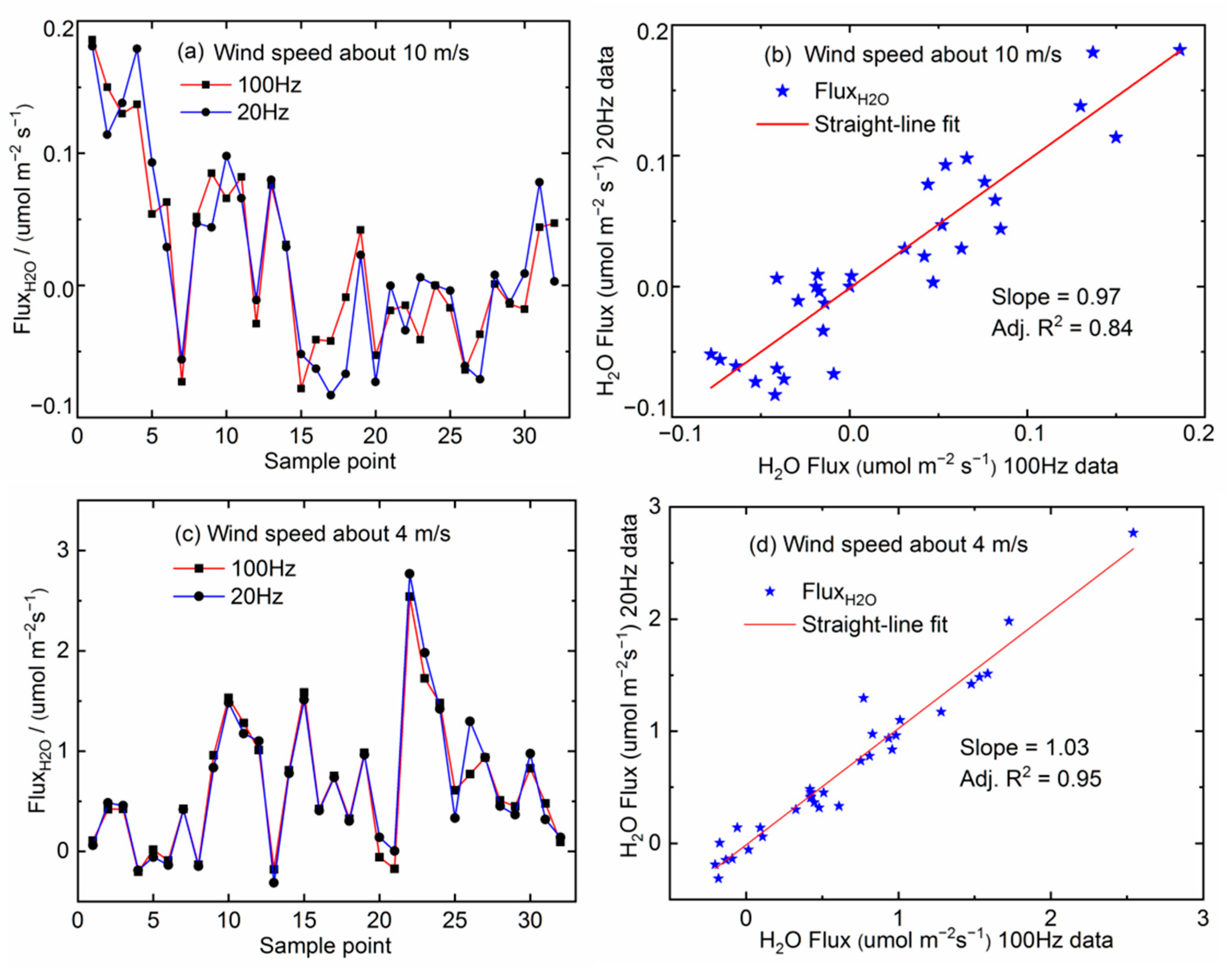 Sensors 21 03392 g010 Sensors 21 03392 g010