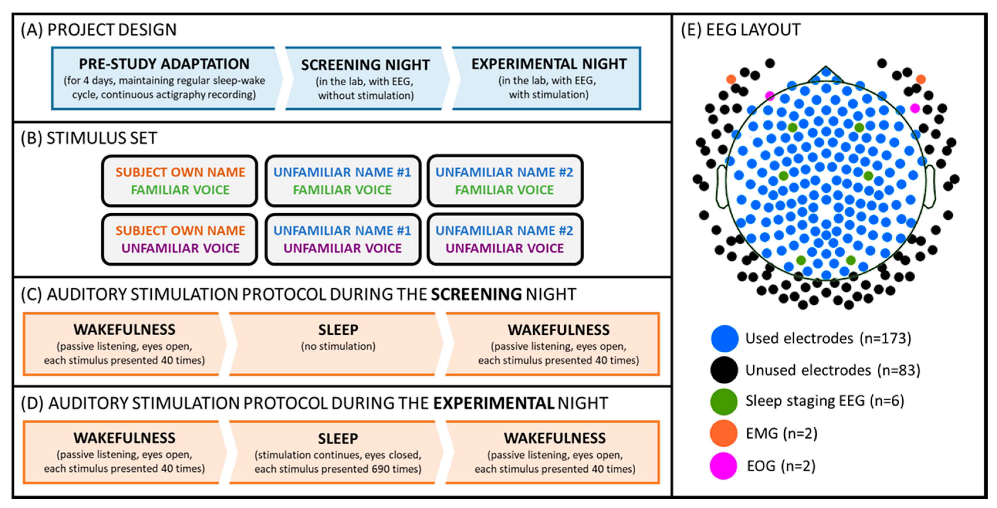 Sensors 21 03393 g001 Sensors 21 03393 g001