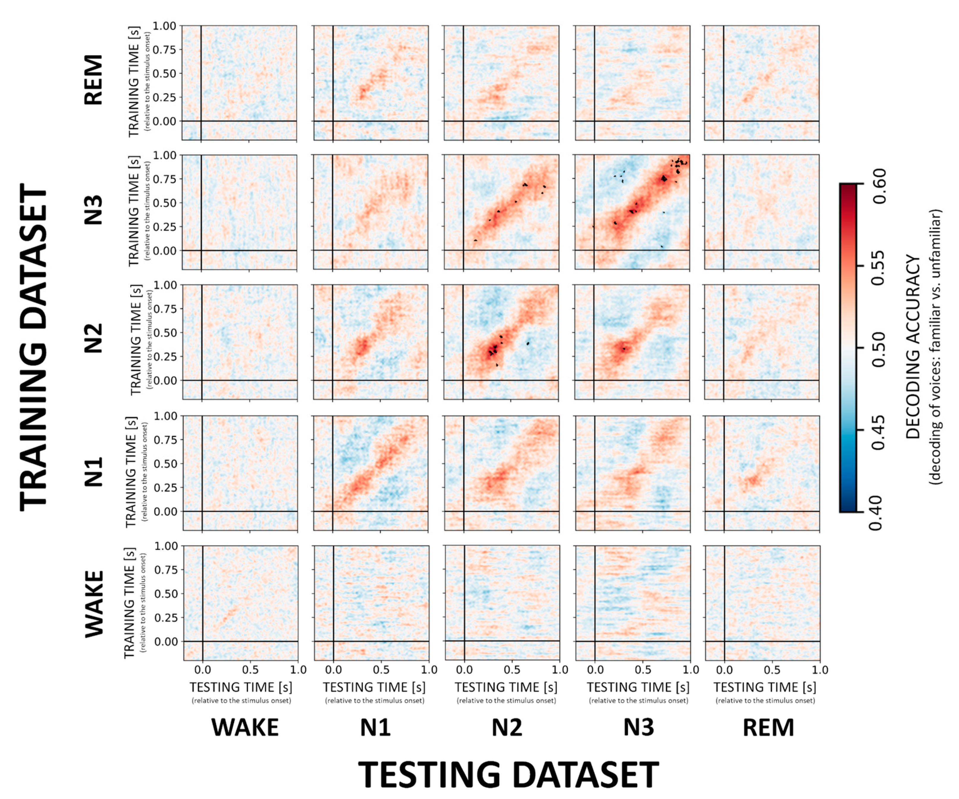 Sensors 21 03393 g002 Sensors 21 03393 g002