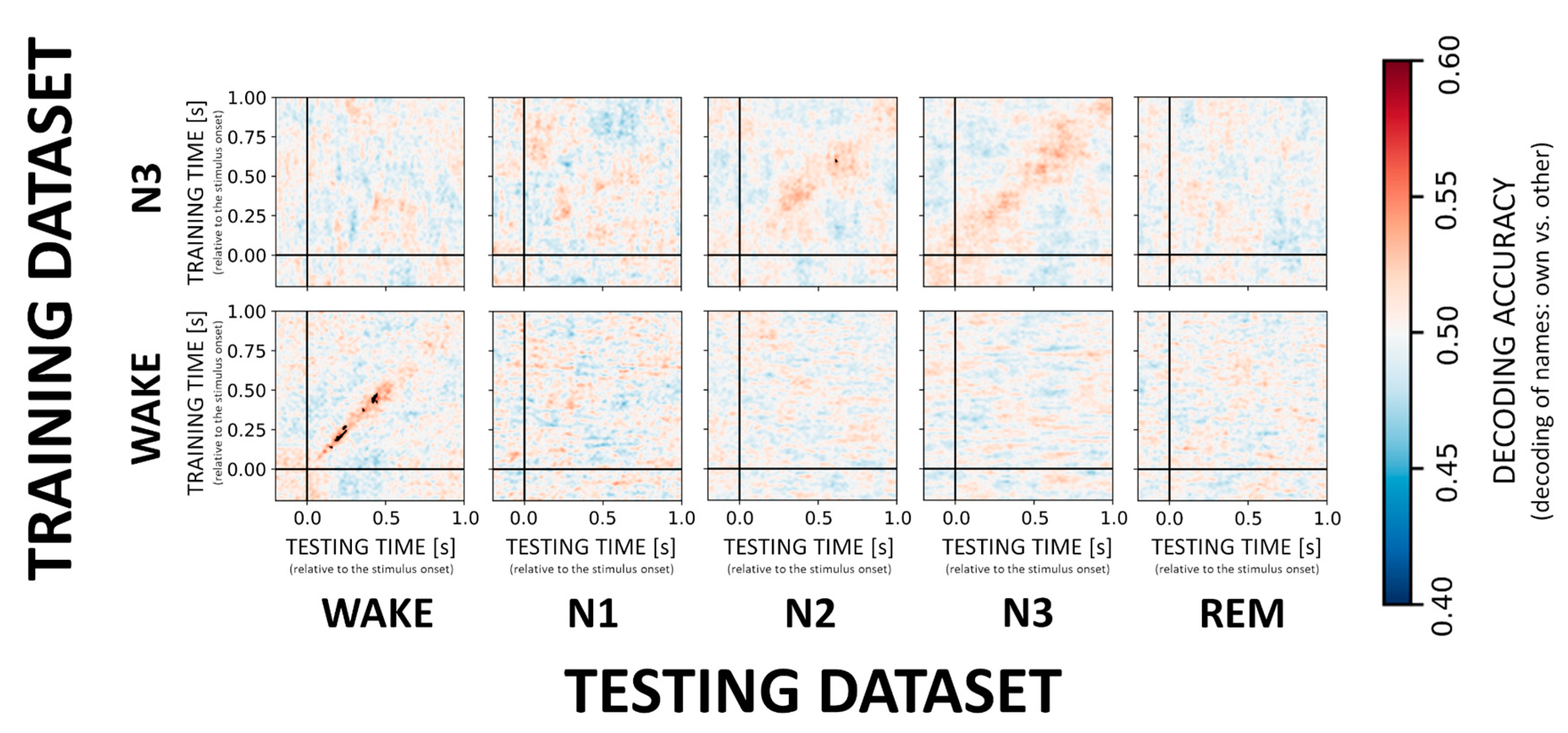 Sensors 21 03393 g004 Sensors 21 03393 g004