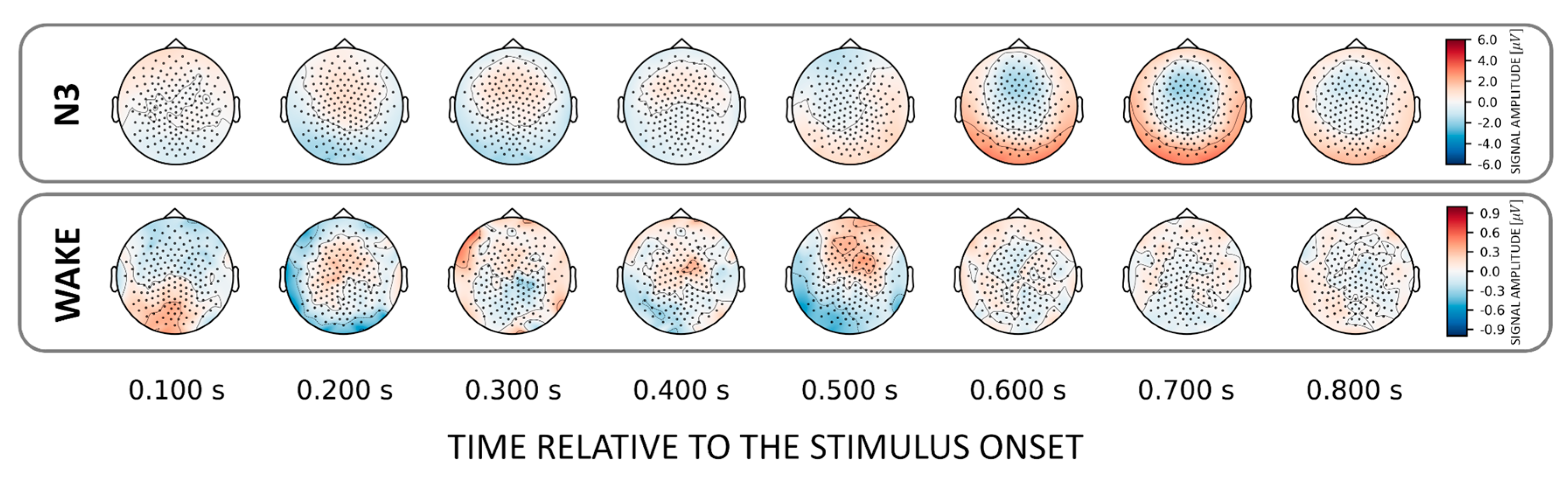 Sensors 21 03393 g005 Sensors 21 03393 g005