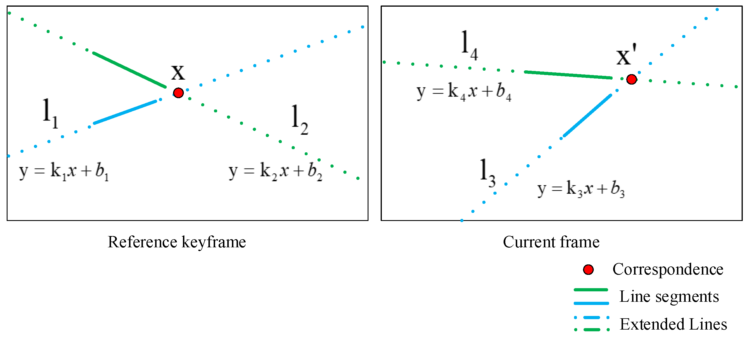Sensors 21 03394 g002