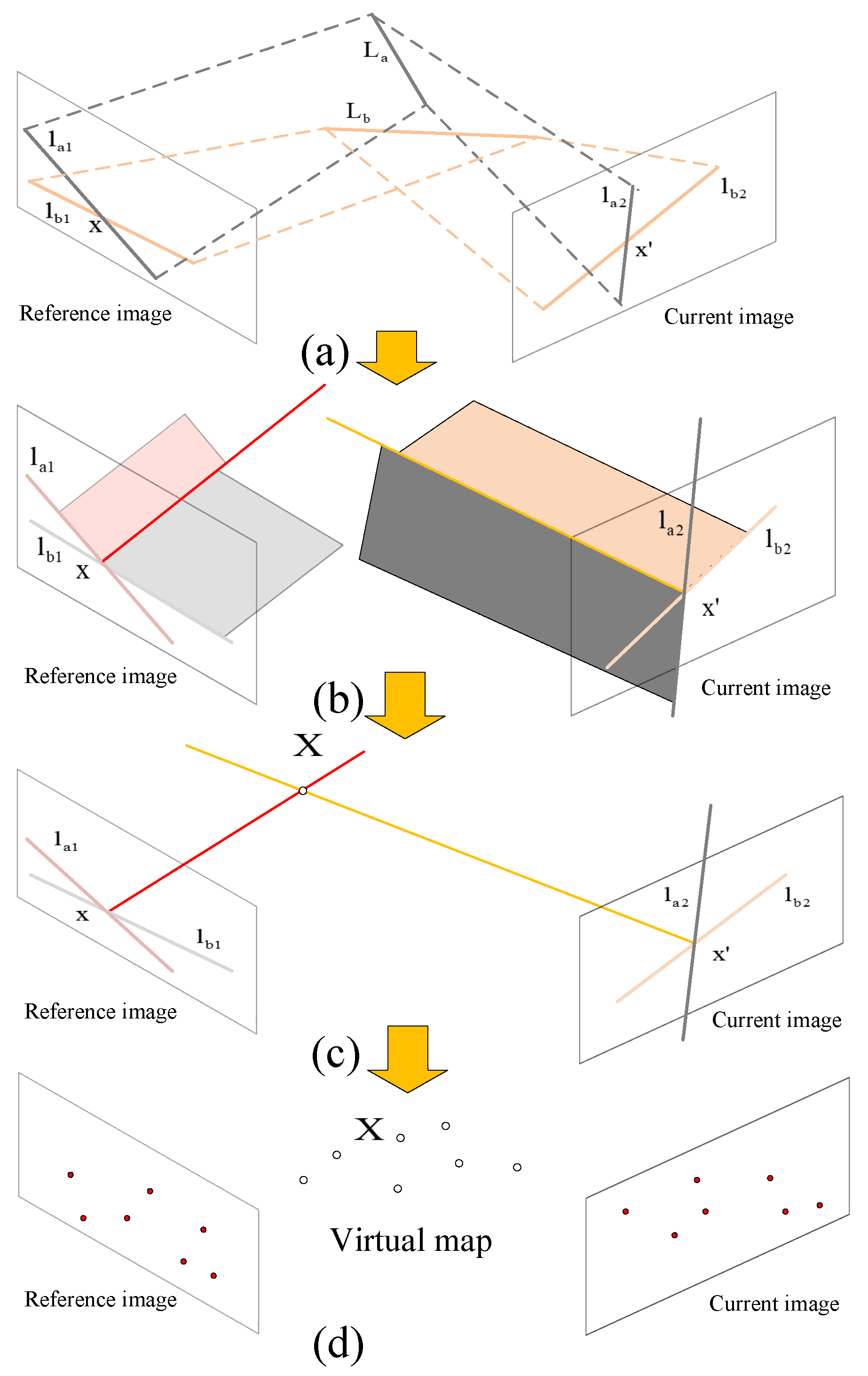 Sensors 21 03394 g003