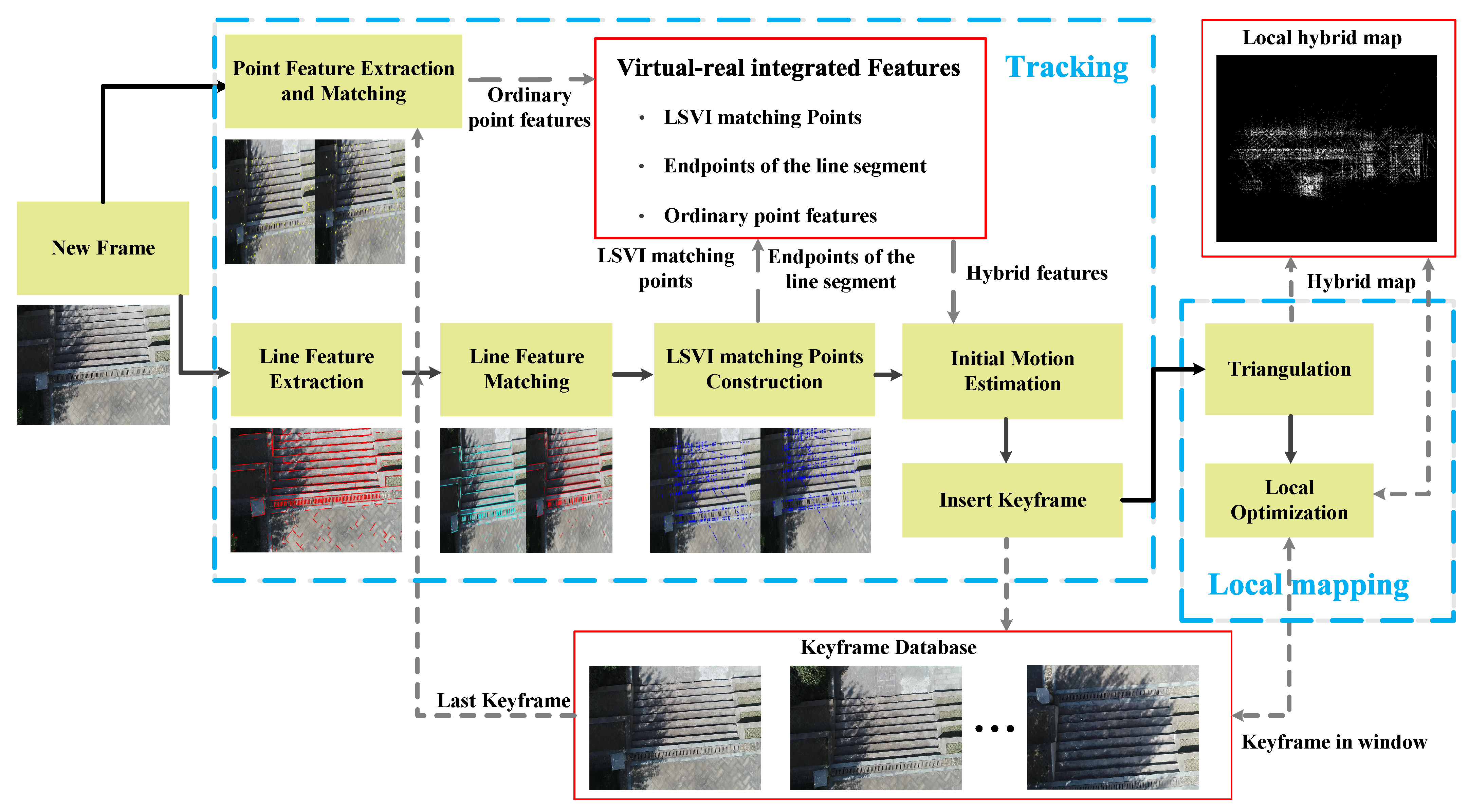 Sensors 21 03394 g007