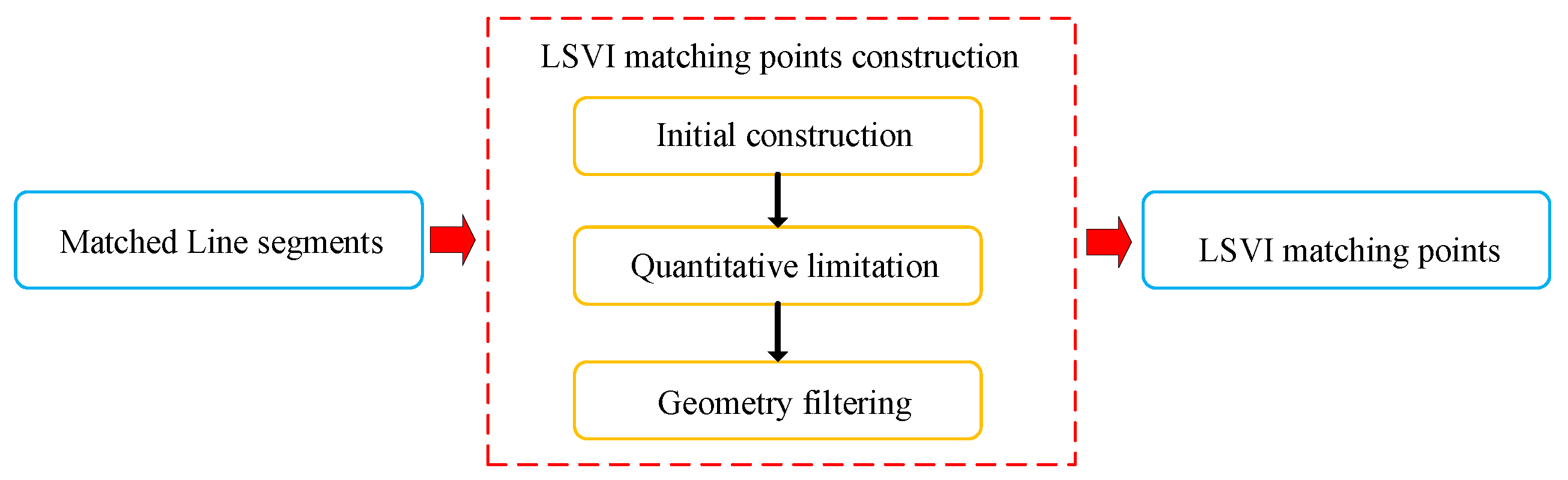Sensors 21 03394 g008