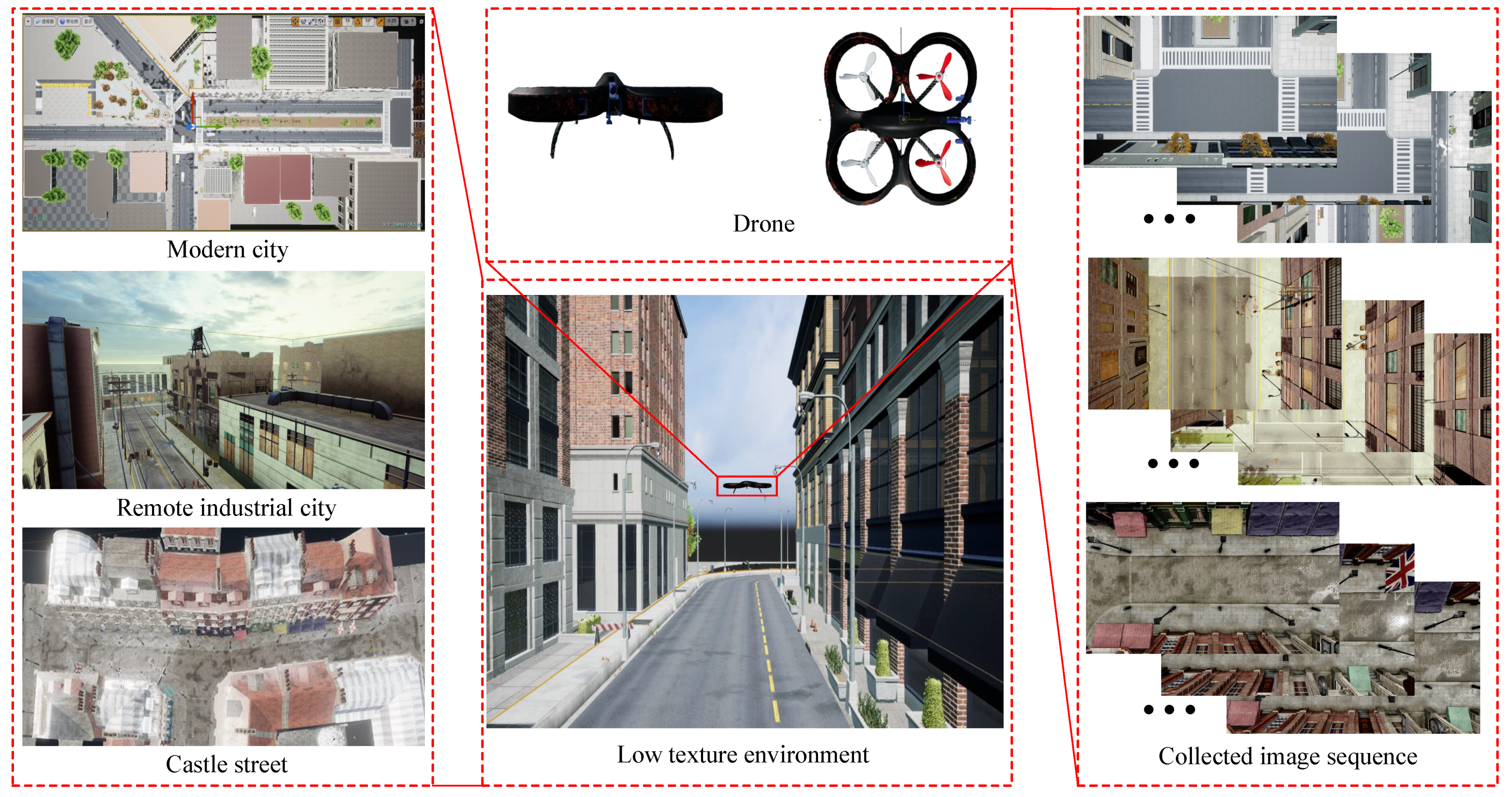 Sensors 21 03394 g010