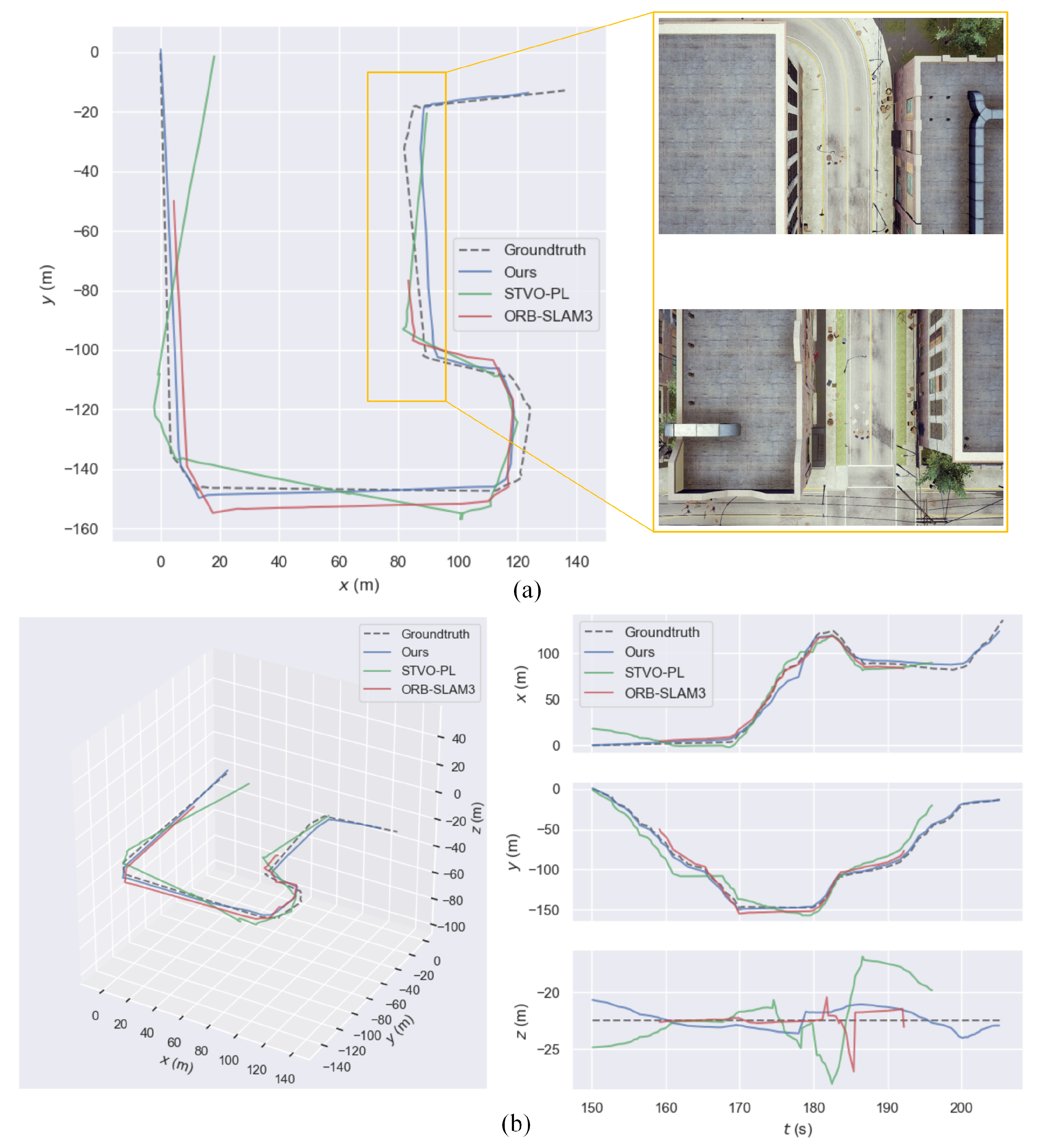 Sensors 21 03394 g011