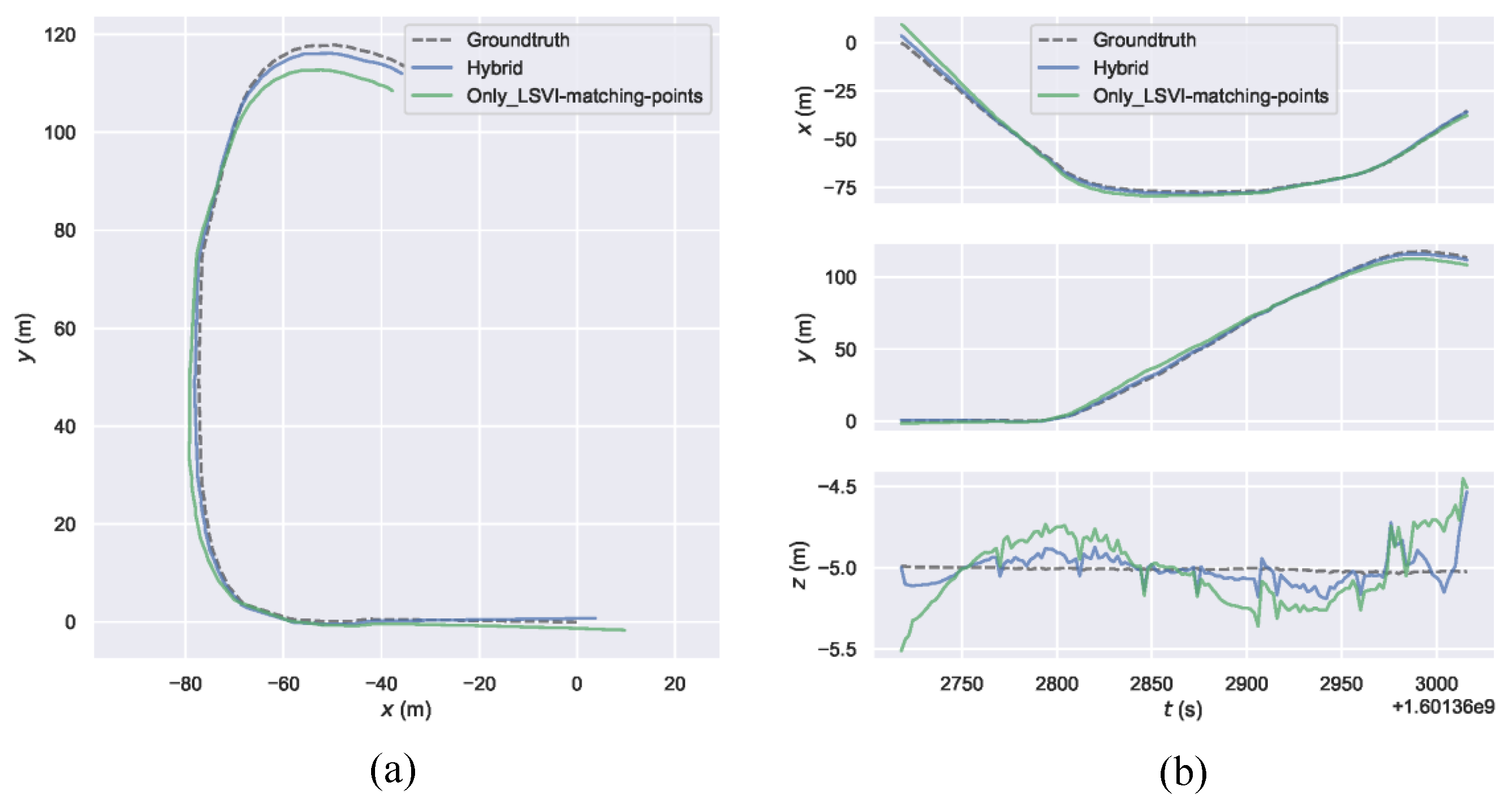 Sensors 21 03394 g012