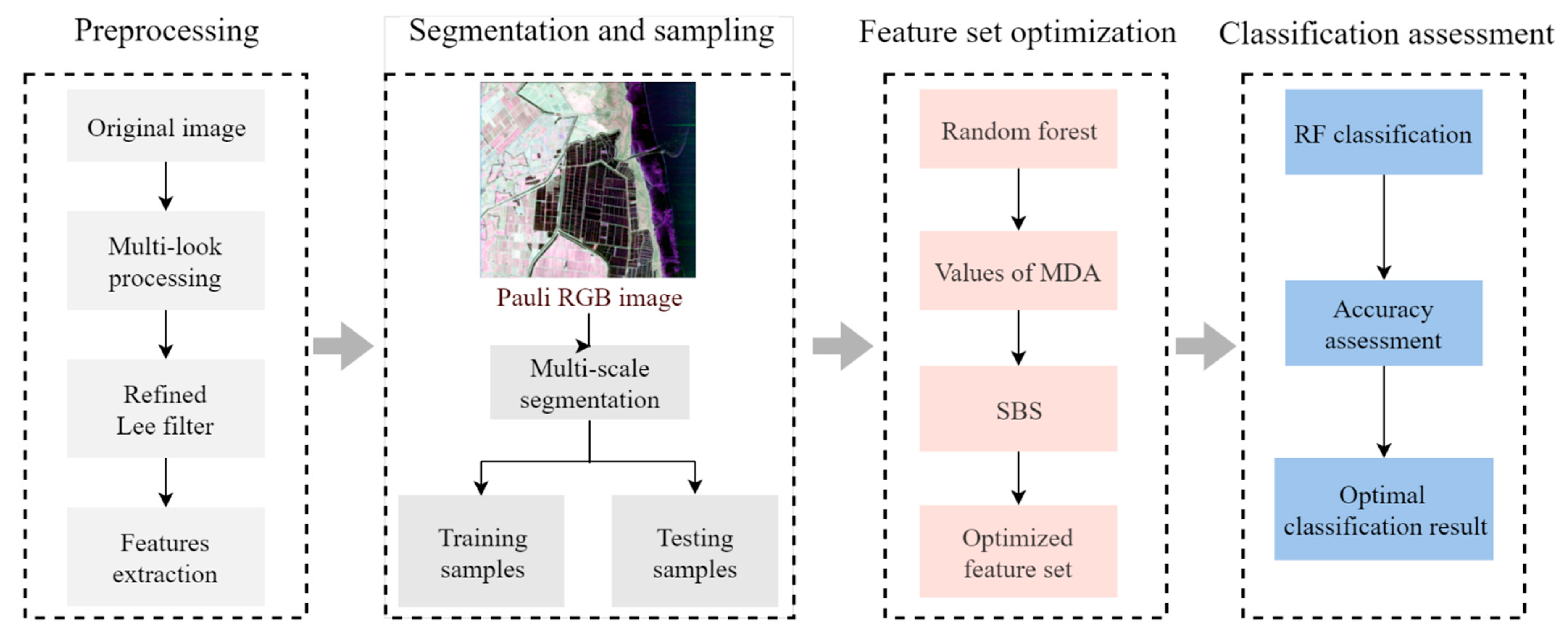 Sensors 21 03395 g003 Sensors 21 03395 g003
