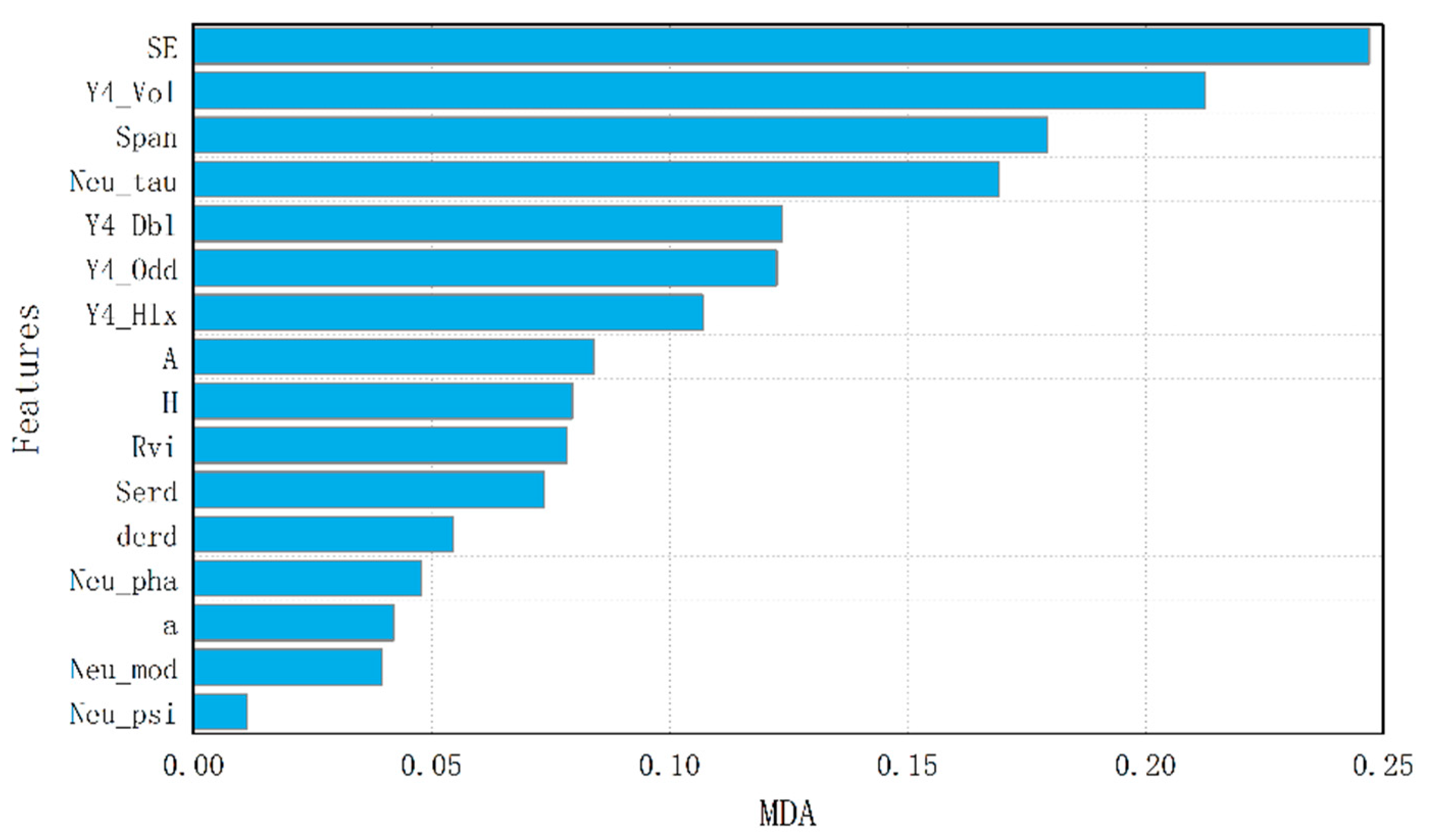 Sensors 21 03395 g004 Sensors 21 03395 g004