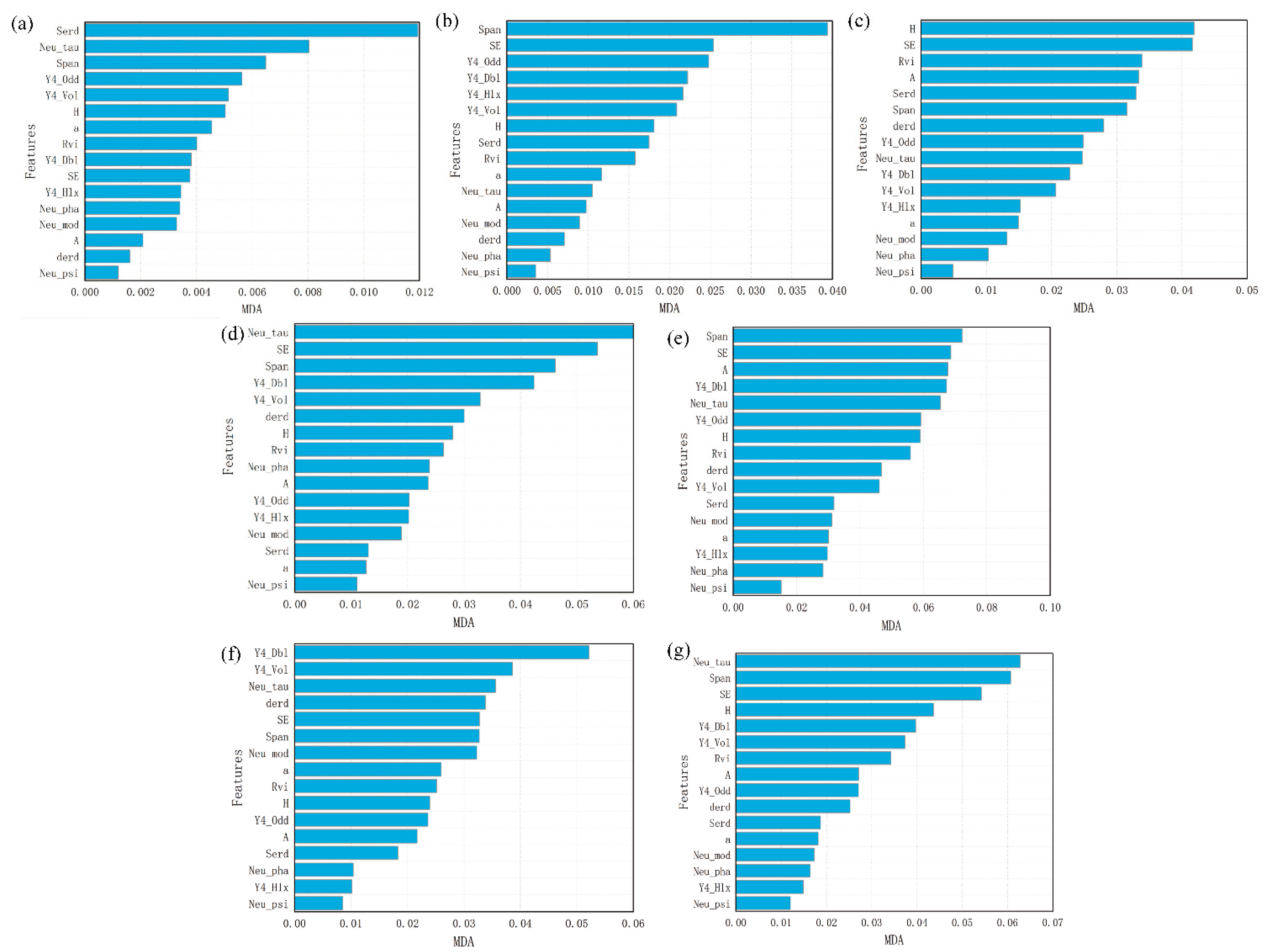 Sensors 21 03395 g005 Sensors 21 03395 g005
