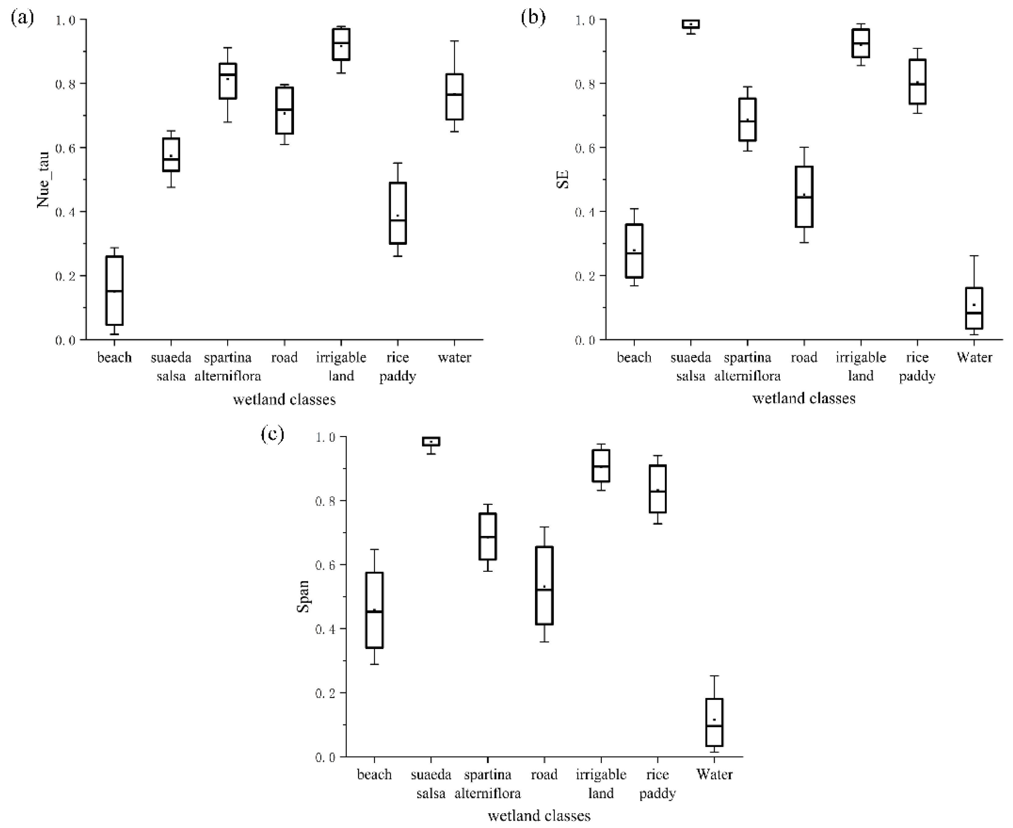 Sensors 21 03395 g006 Sensors 21 03395 g006