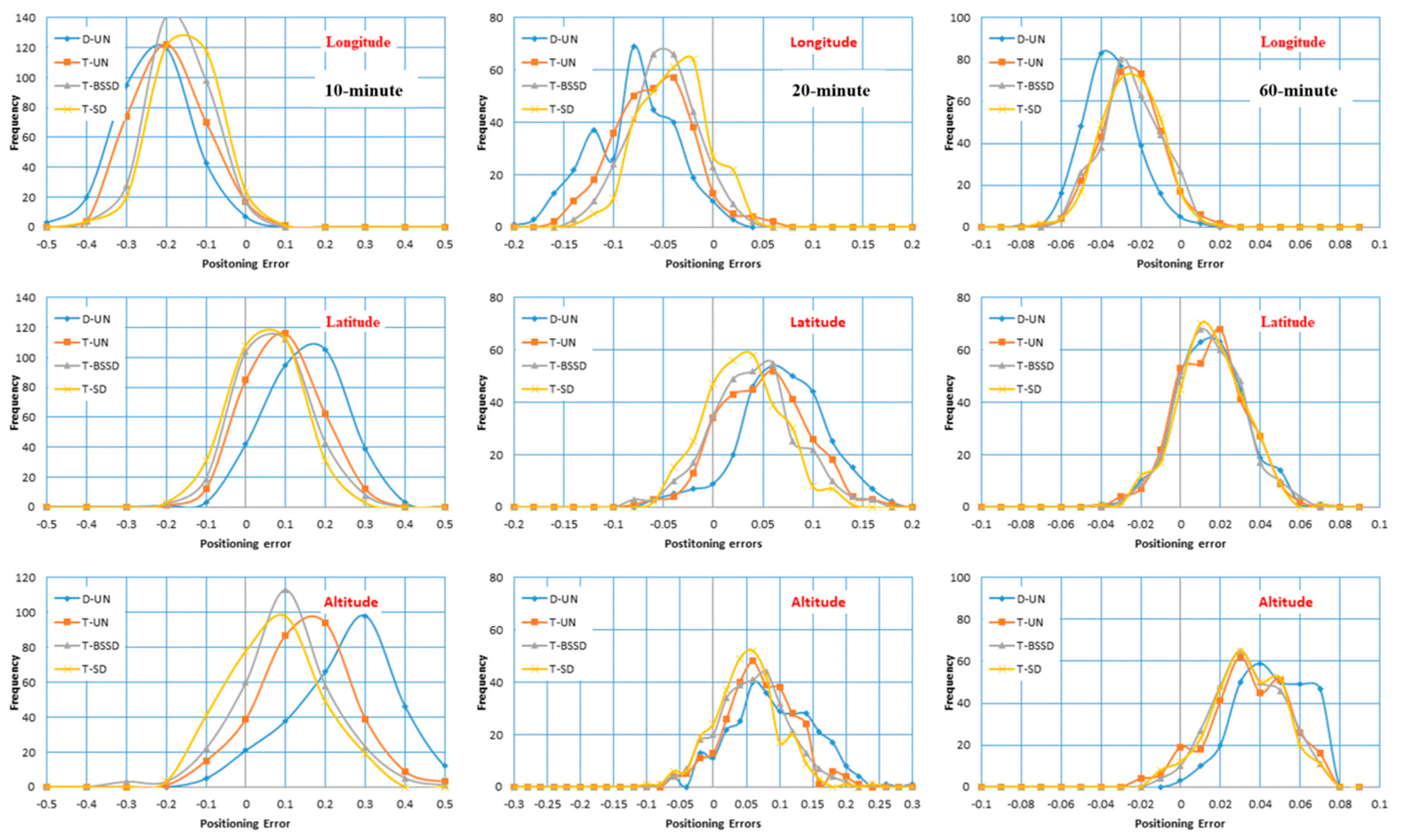 Sensors 21 03396 g006