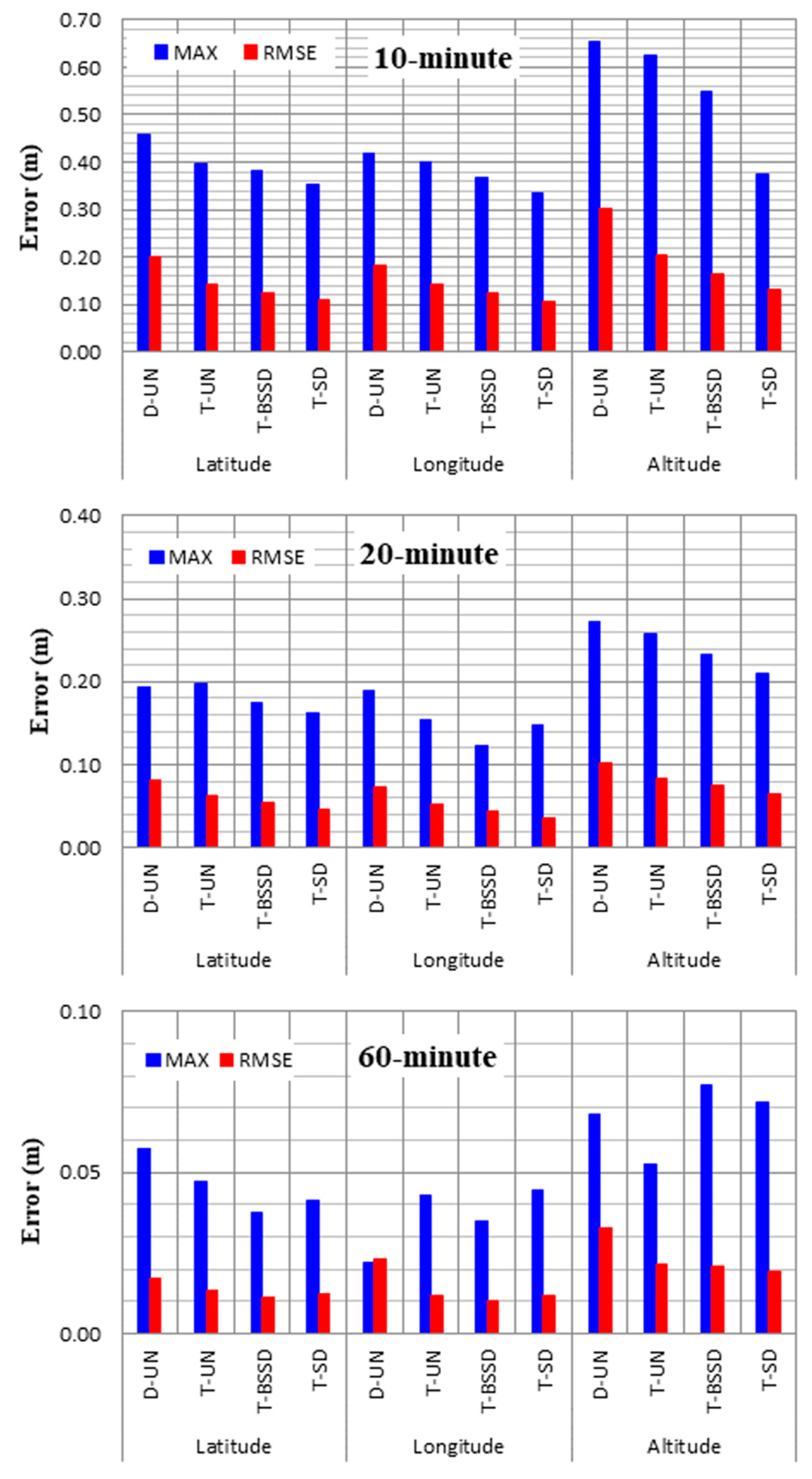 Sensors 21 03396 g007