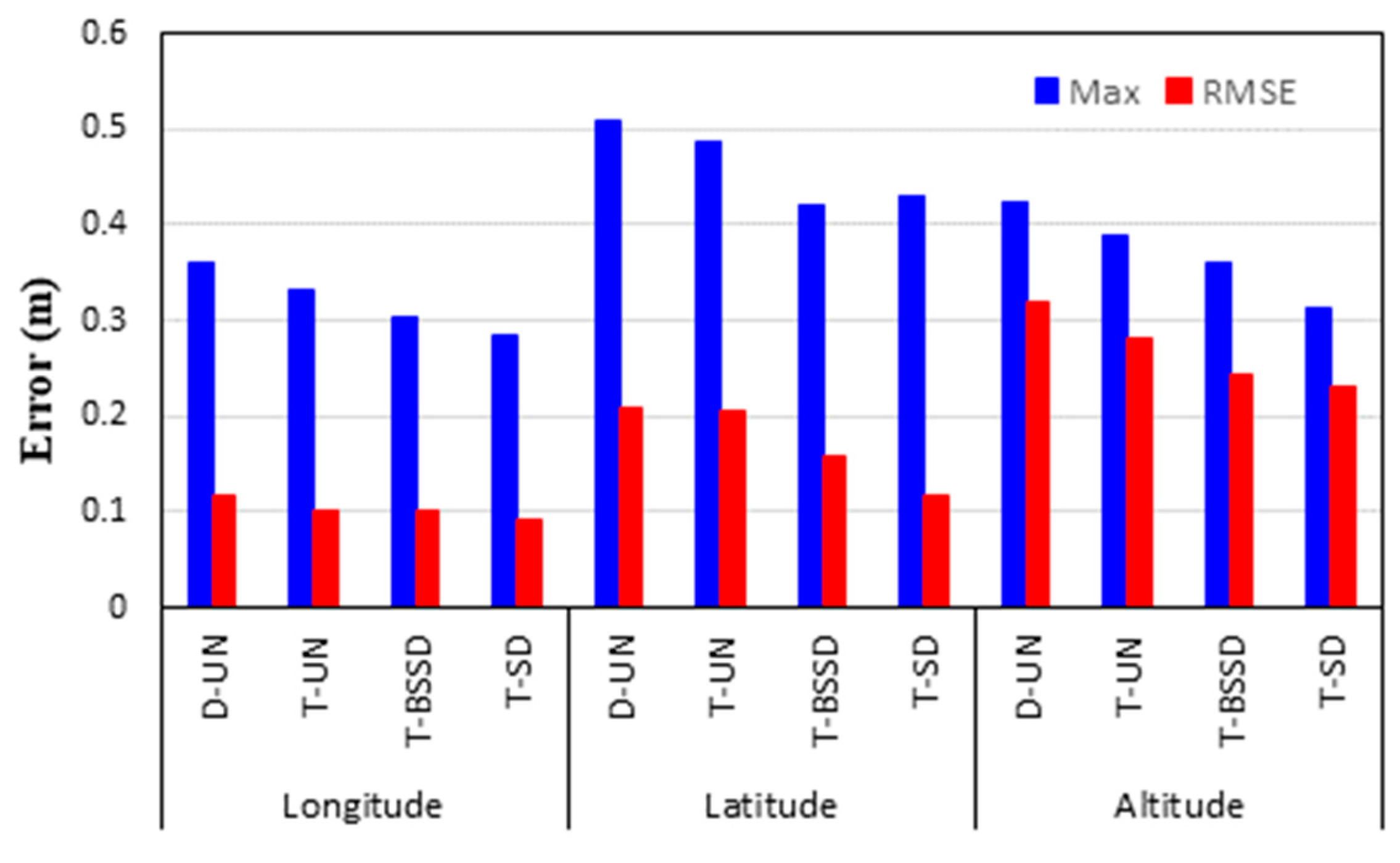 Sensors 21 03396 g009
