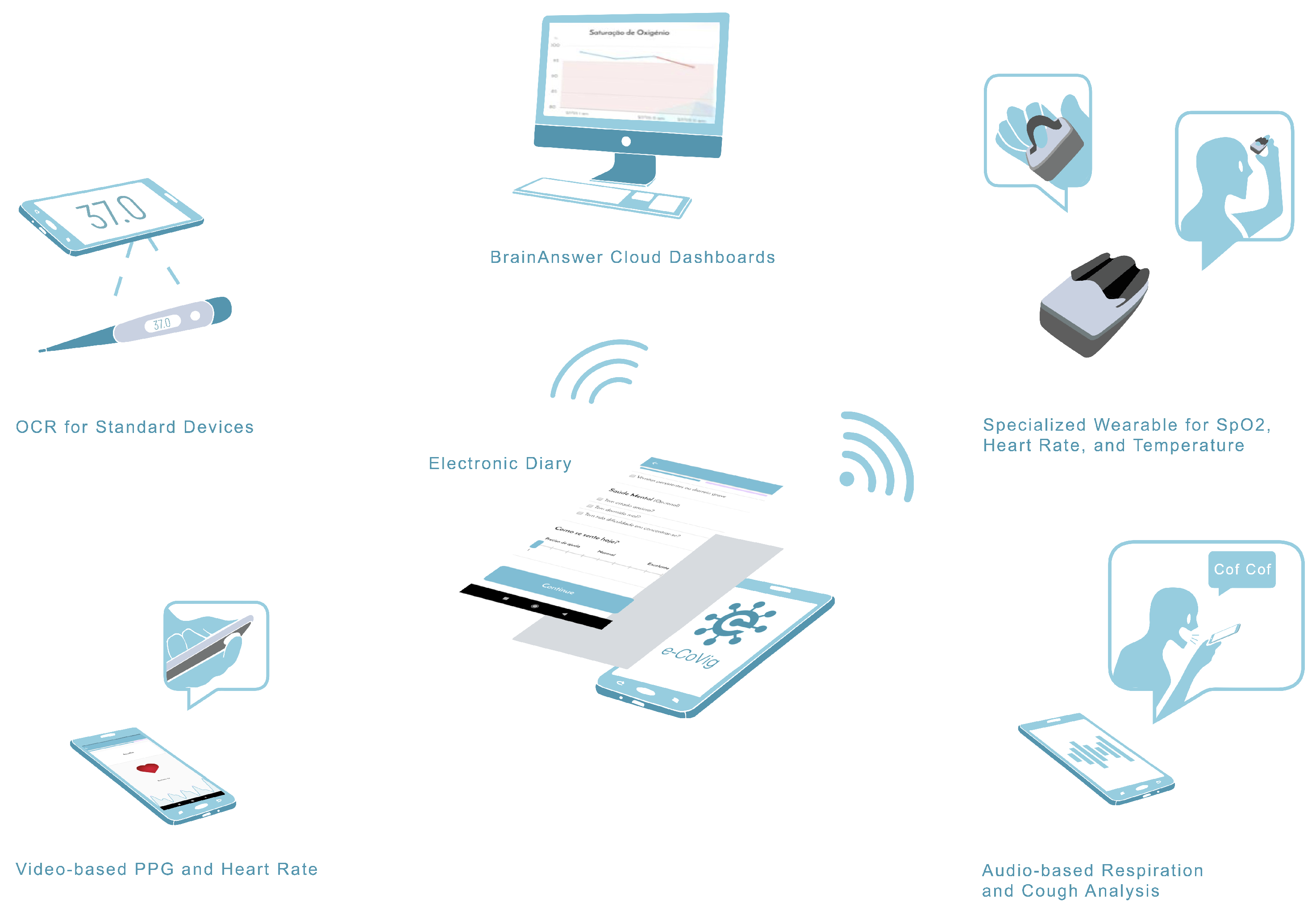 Sensors 21 03397 g001