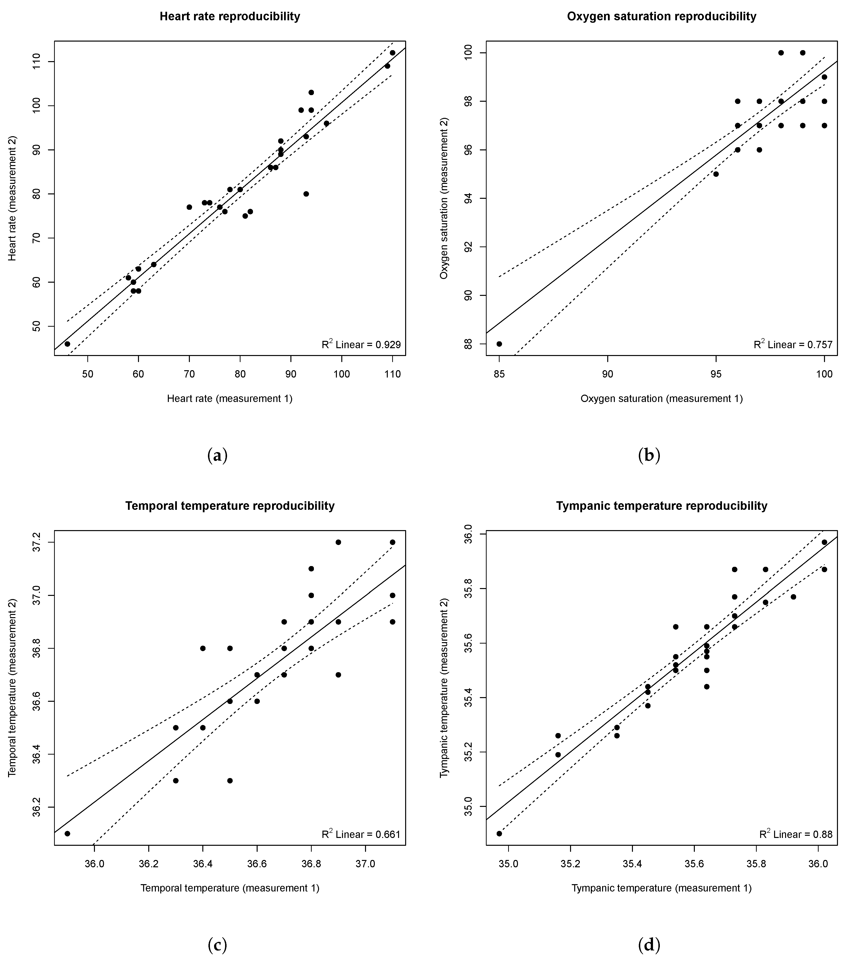 Sensors 21 03397 g008