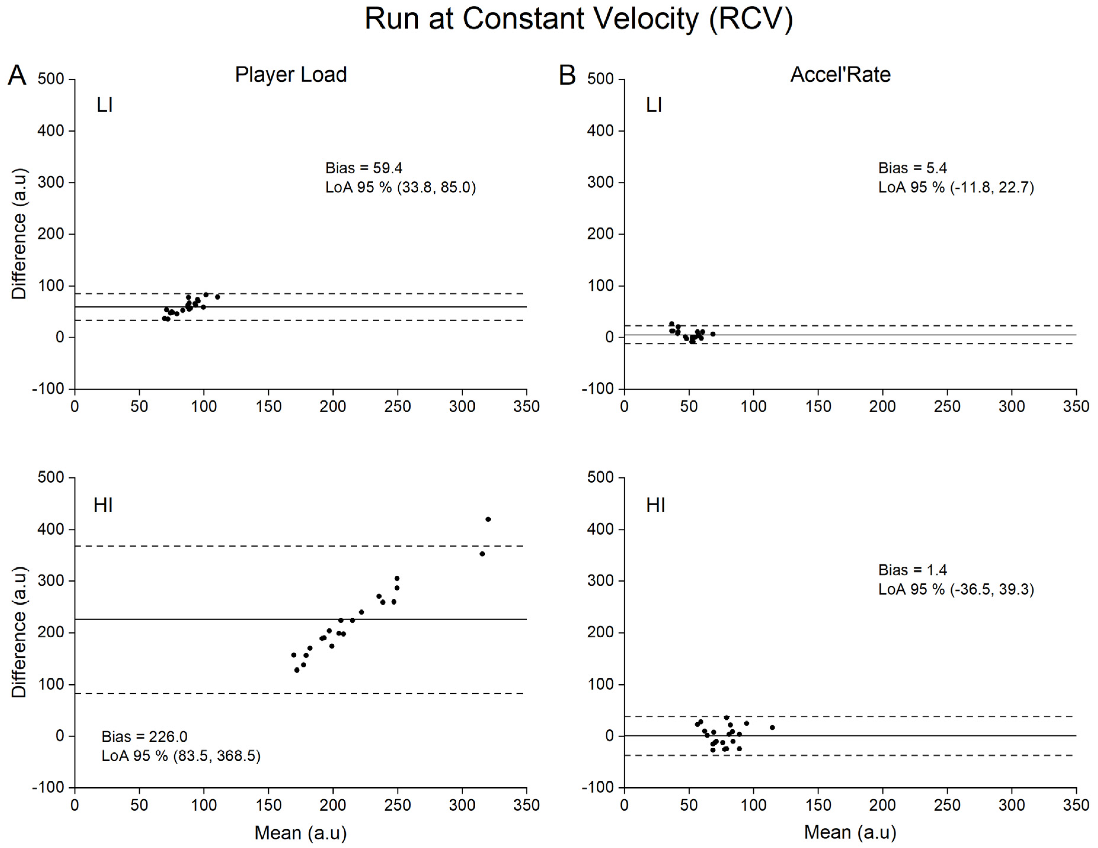 Sensors 21 03398 g004