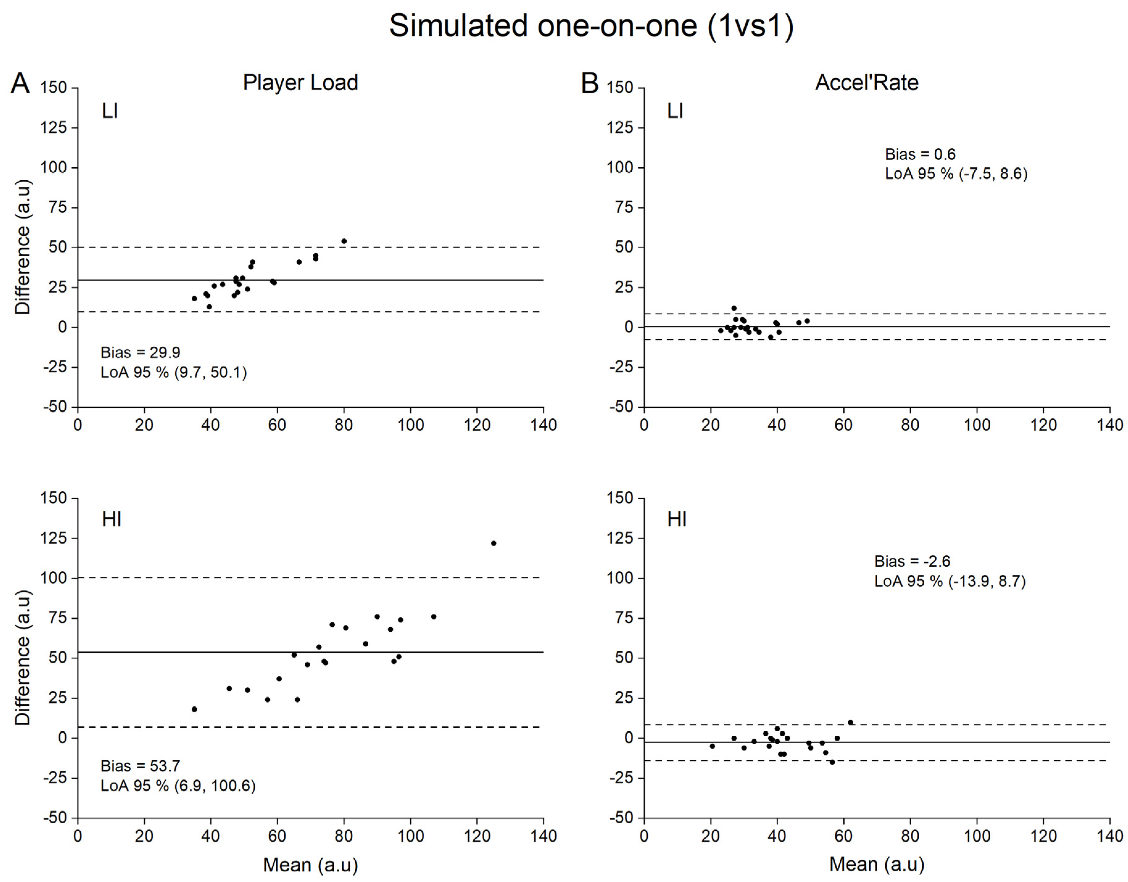 Sensors 21 03398 g005