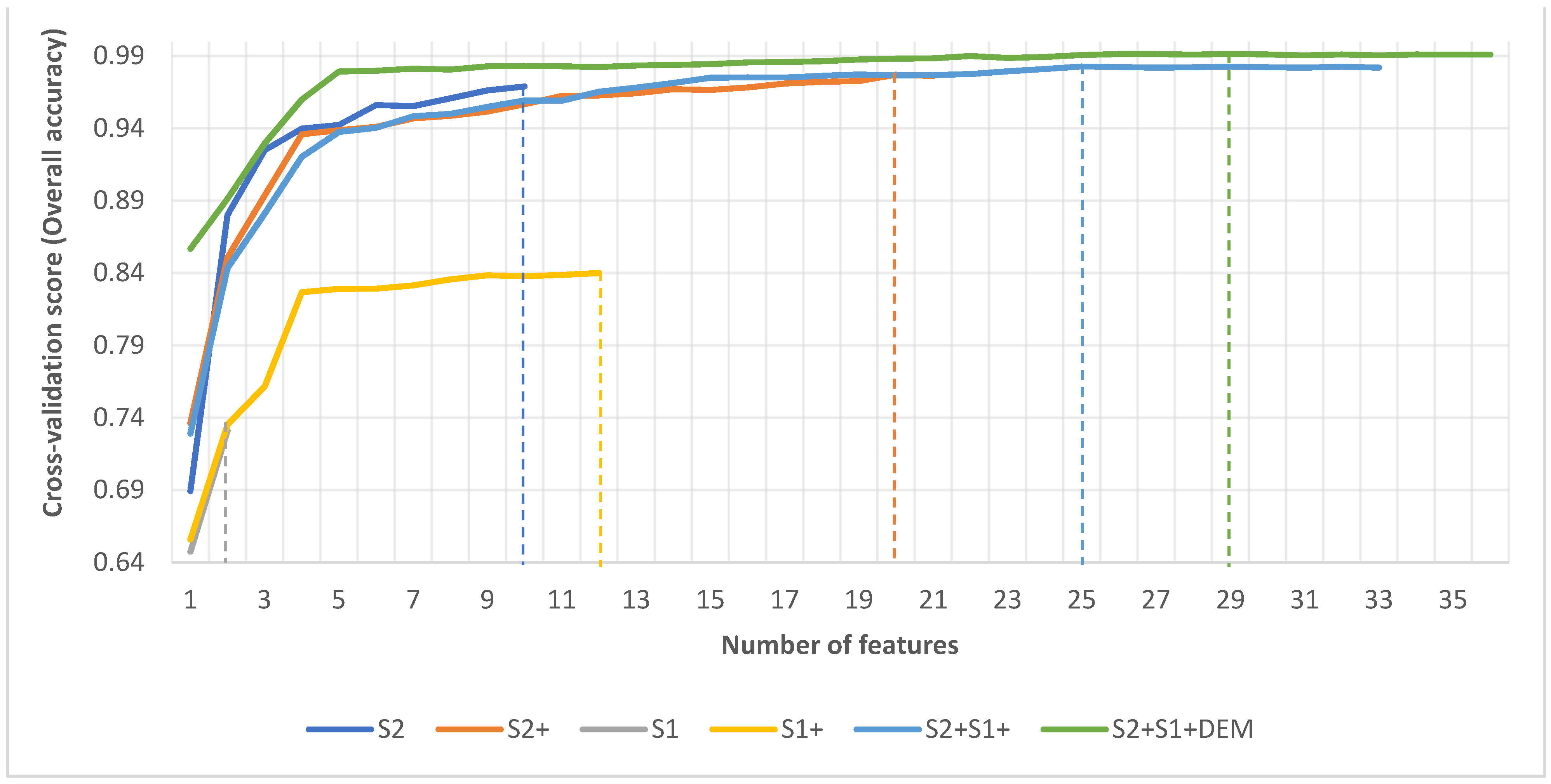 Sensors 21 03399 g004