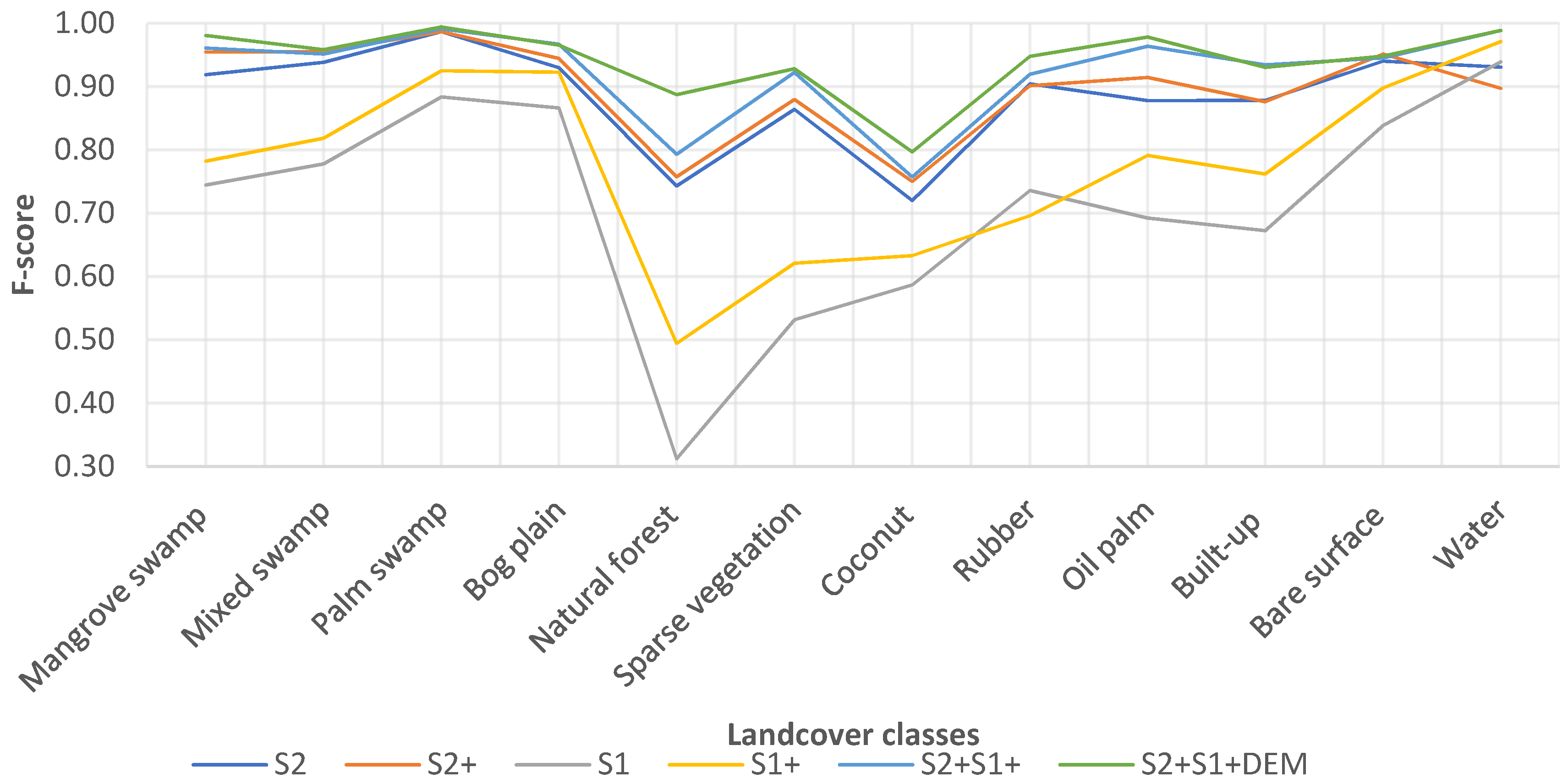 Sensors 21 03399 g006
