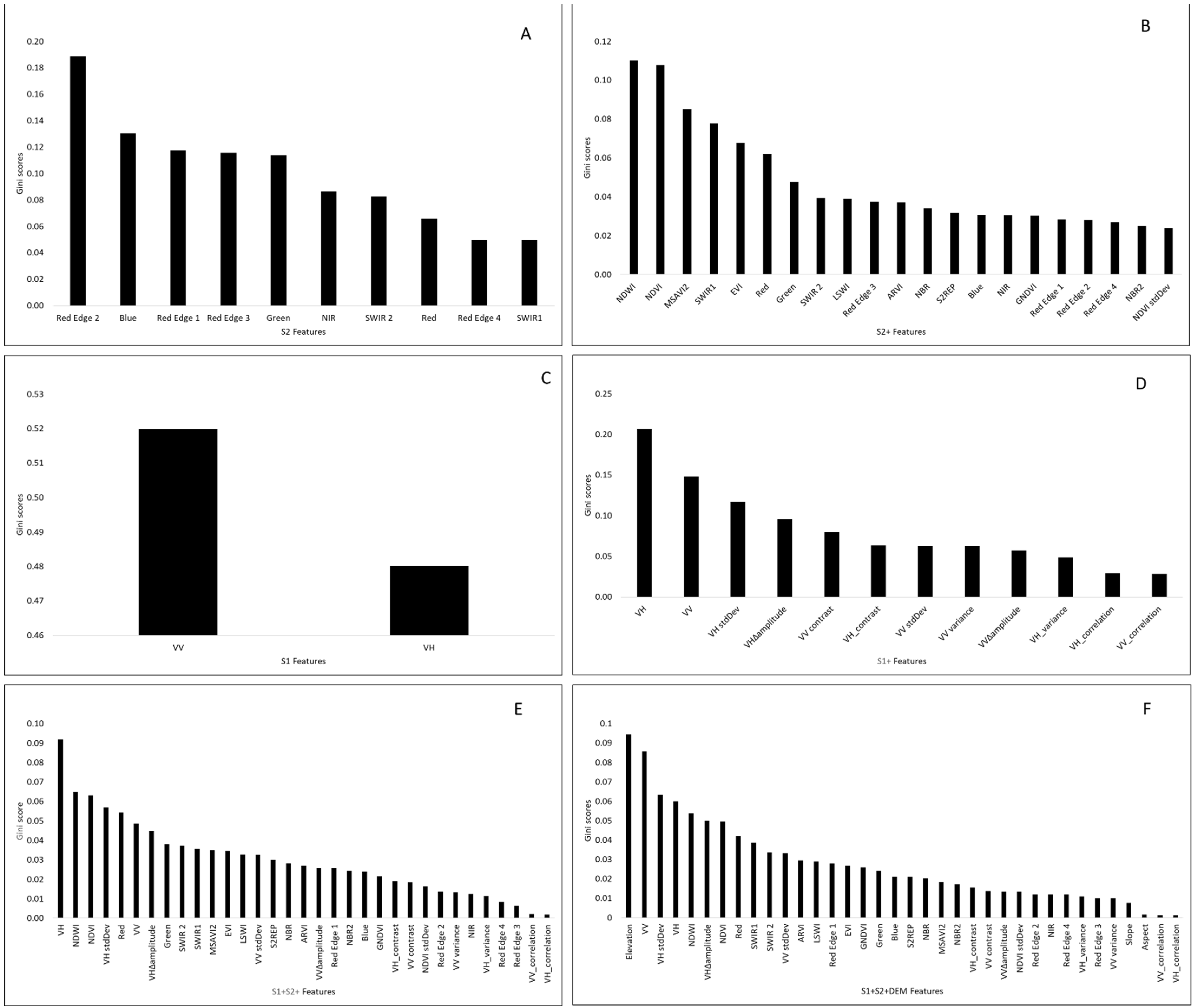 Sensors 21 03399 g007